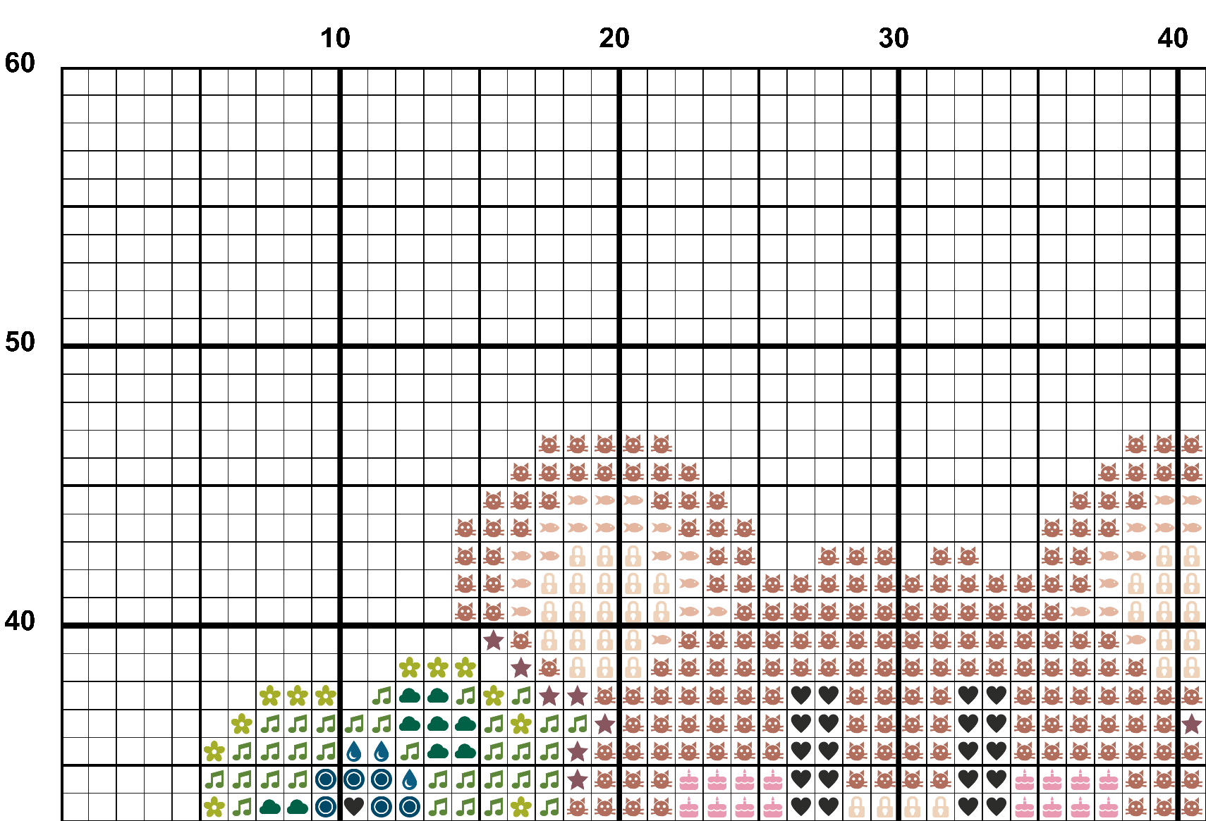 A snippet from the upper left corner of the white grid with colour symbols cross stitch pattern chart for Bluebeary.