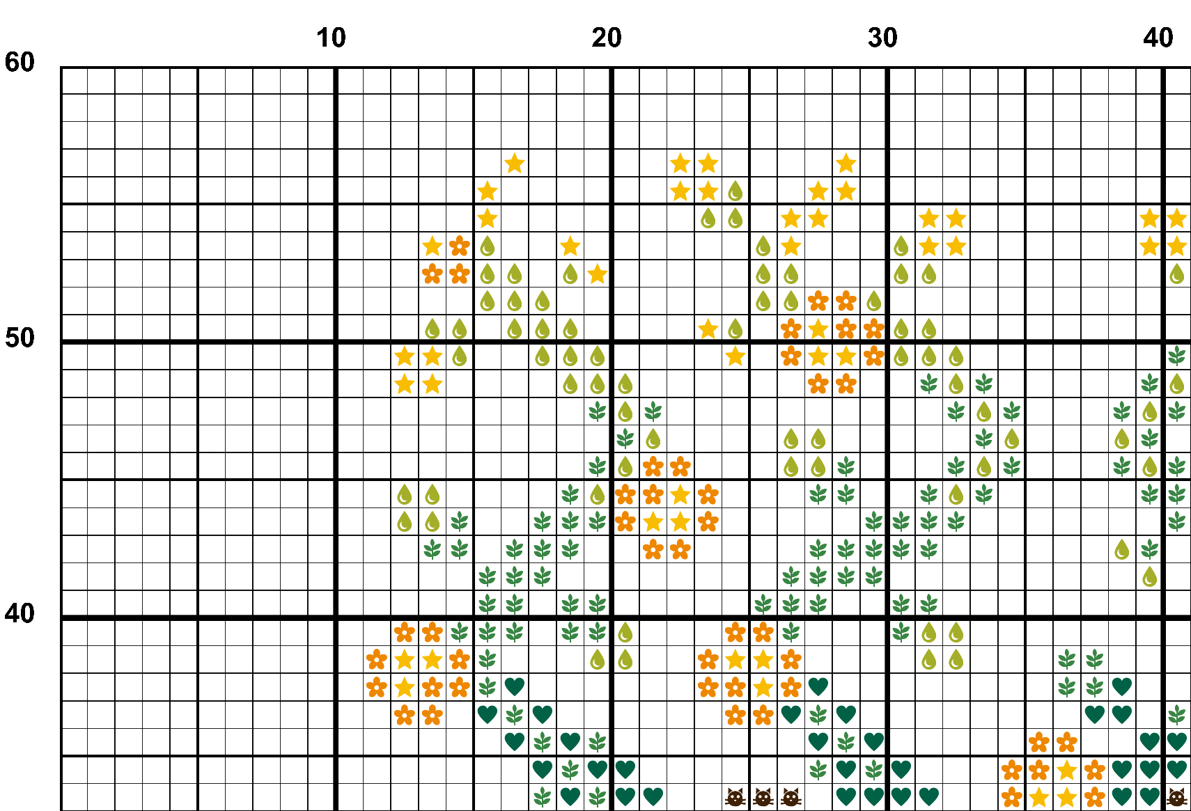A snippet from the upper left corner of the white grid with colour symbols cross stitch pattern chart for Cauldron of the Woods.