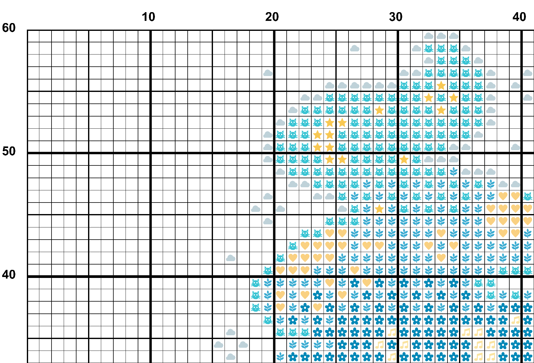 A snippet from the upper left corner of the white grid with colour symbols cross stitch pattern chart for Celestial Cauldron.