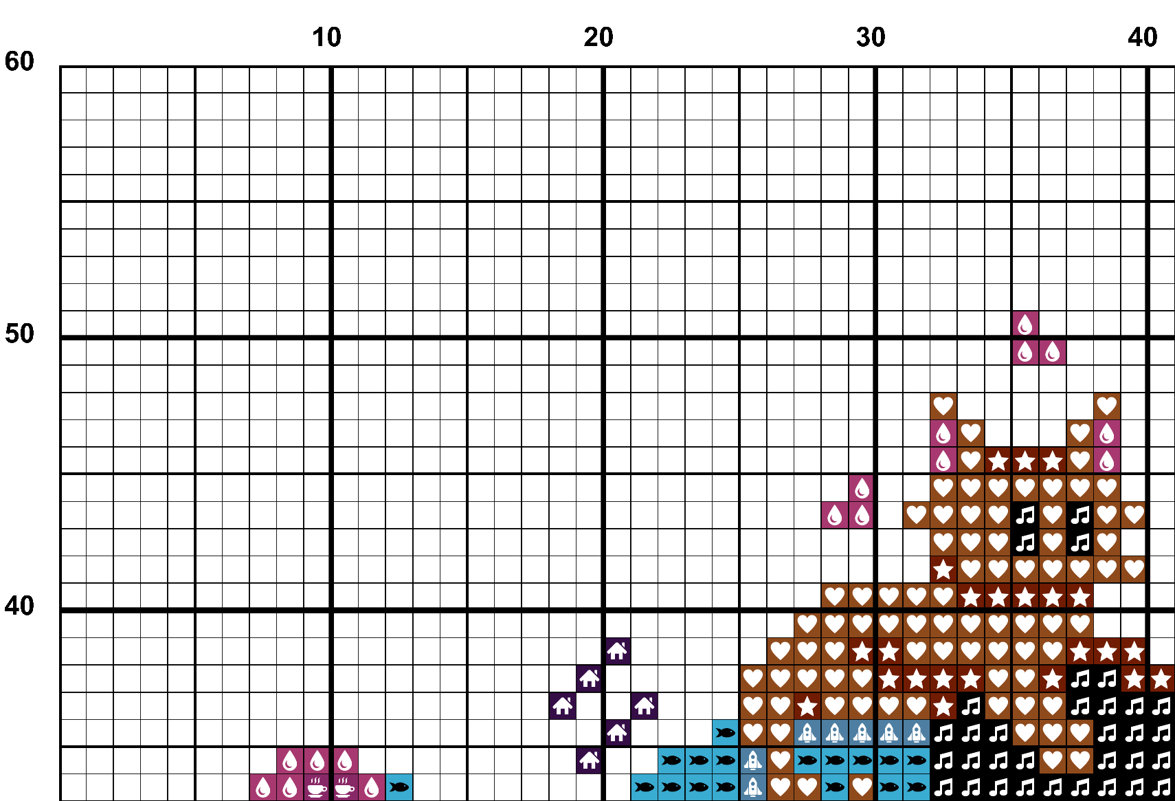 A snippet from the upper left corner of the full colour grid with symbols cross stitch pattern chart for Group Yoga.