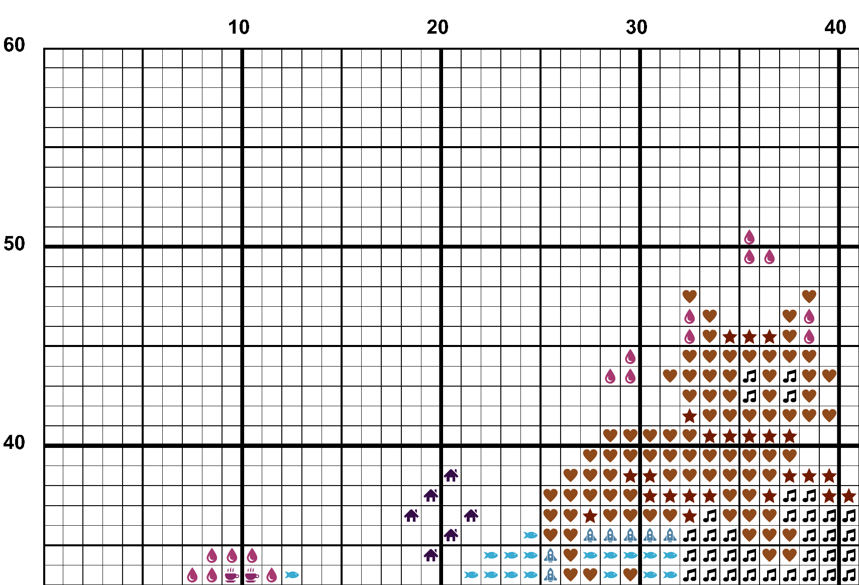 A snippet from the upper left corner of the white grid with colour symbols cross stitch pattern chart for Group Yoga.