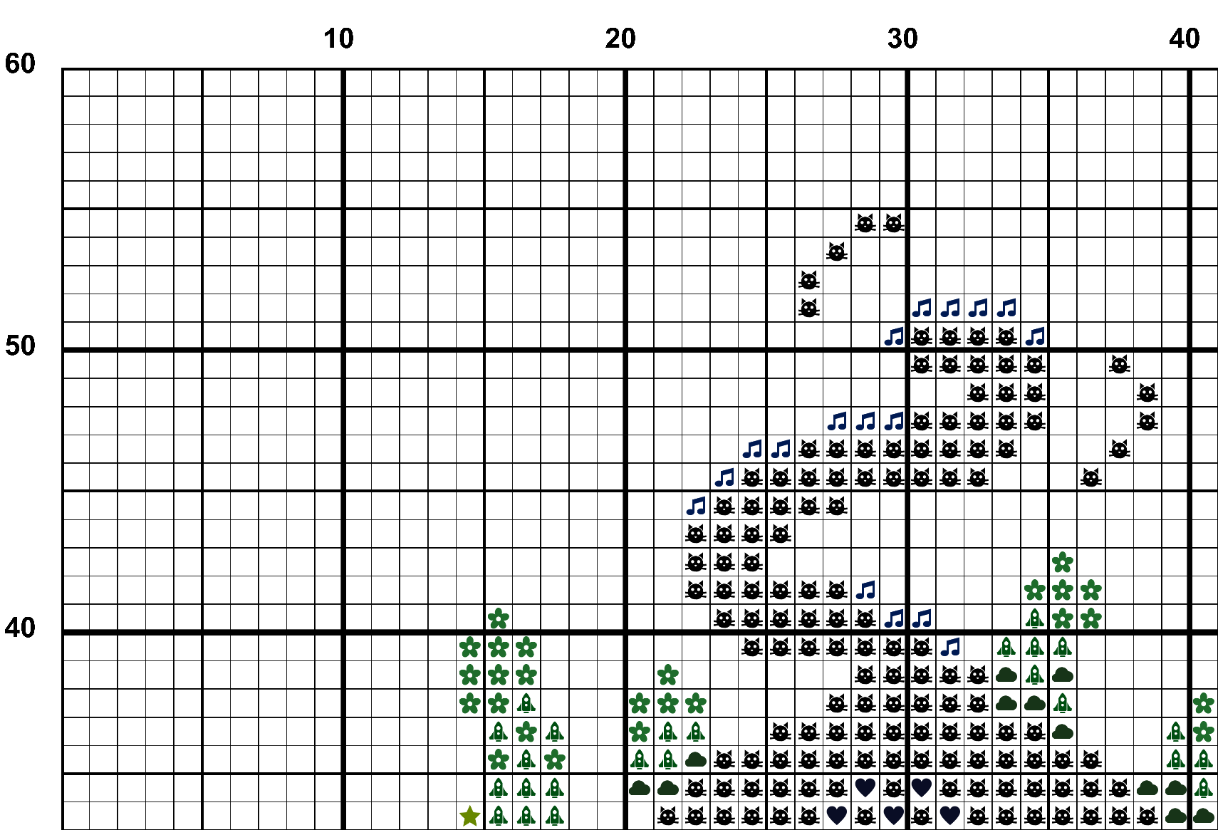 A snippet from the upper left corner of the white grid with colour symbols cross stitch pattern chart for Maximum Stealth.