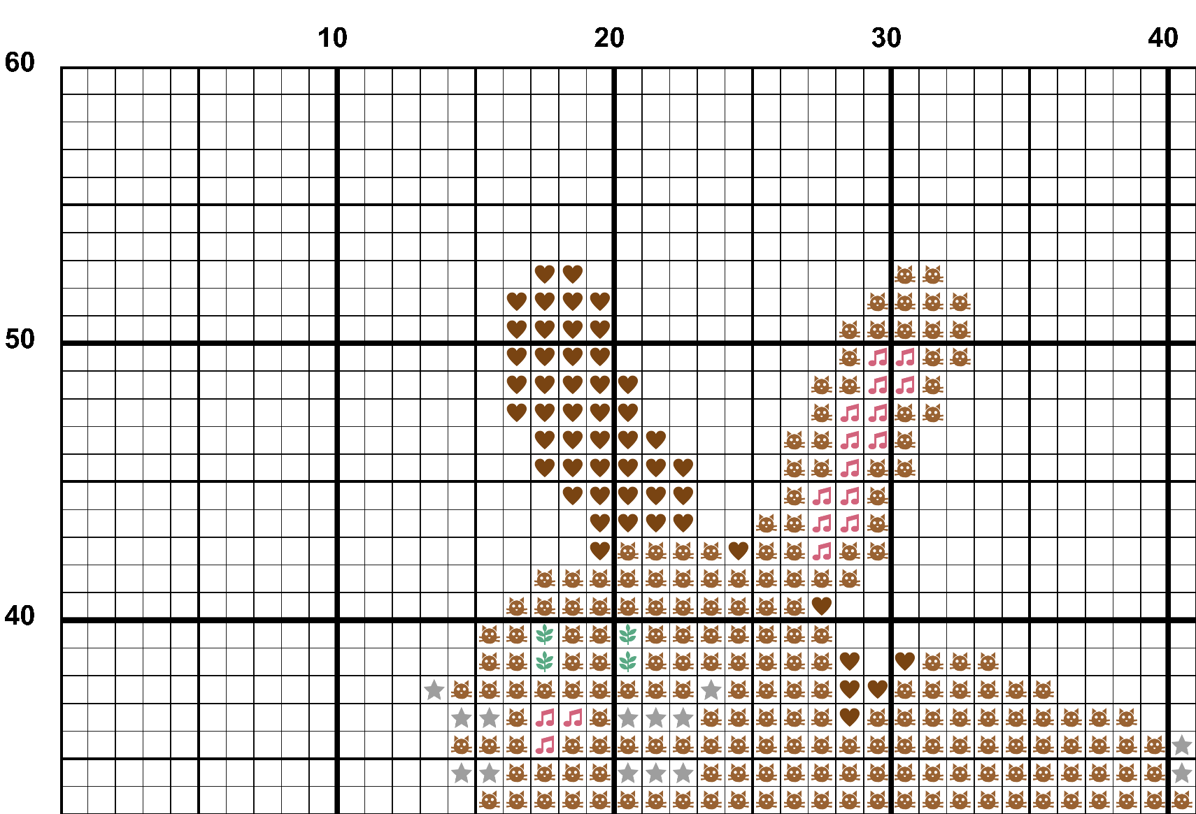 A snippet from the upper left corner of the white grid with colour symbols cross stitch pattern chart for Strawbunny.