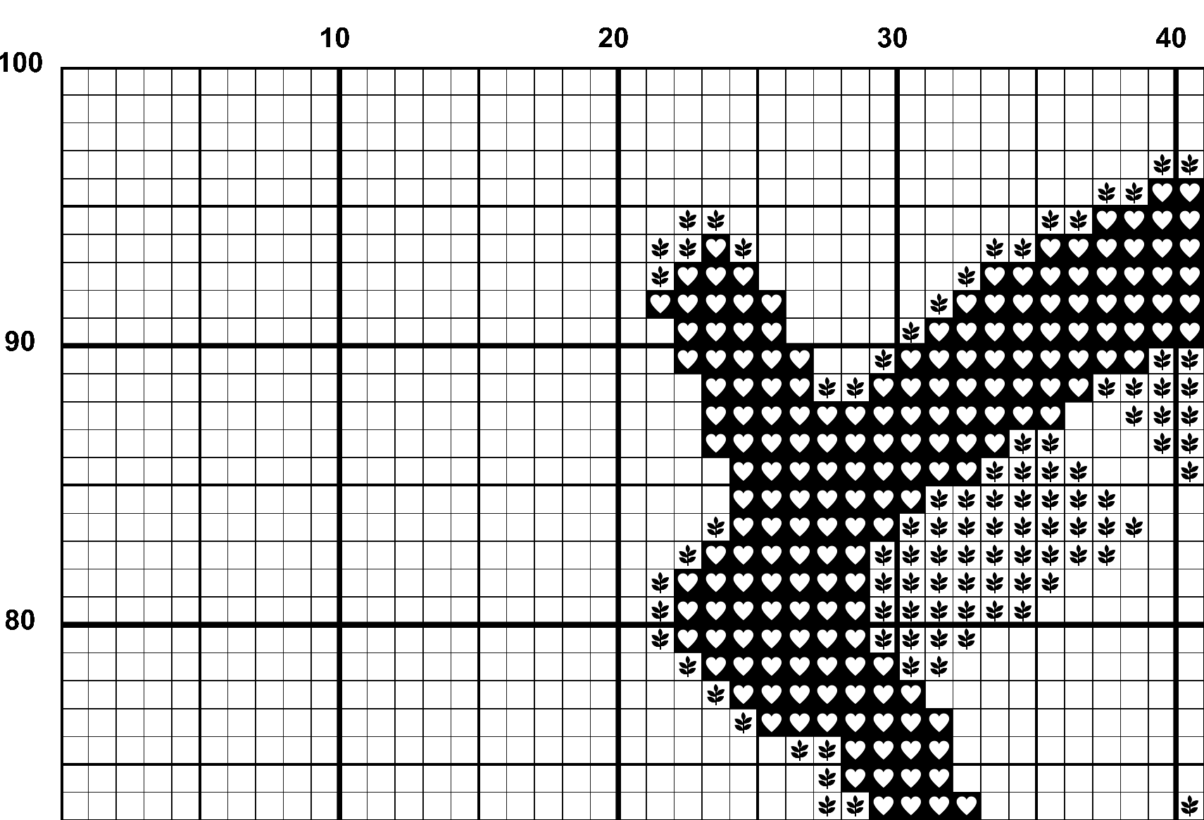 A snippet from the upper left corner of the full colour grid with symbols cross stitch pattern chart for A Fowl End.