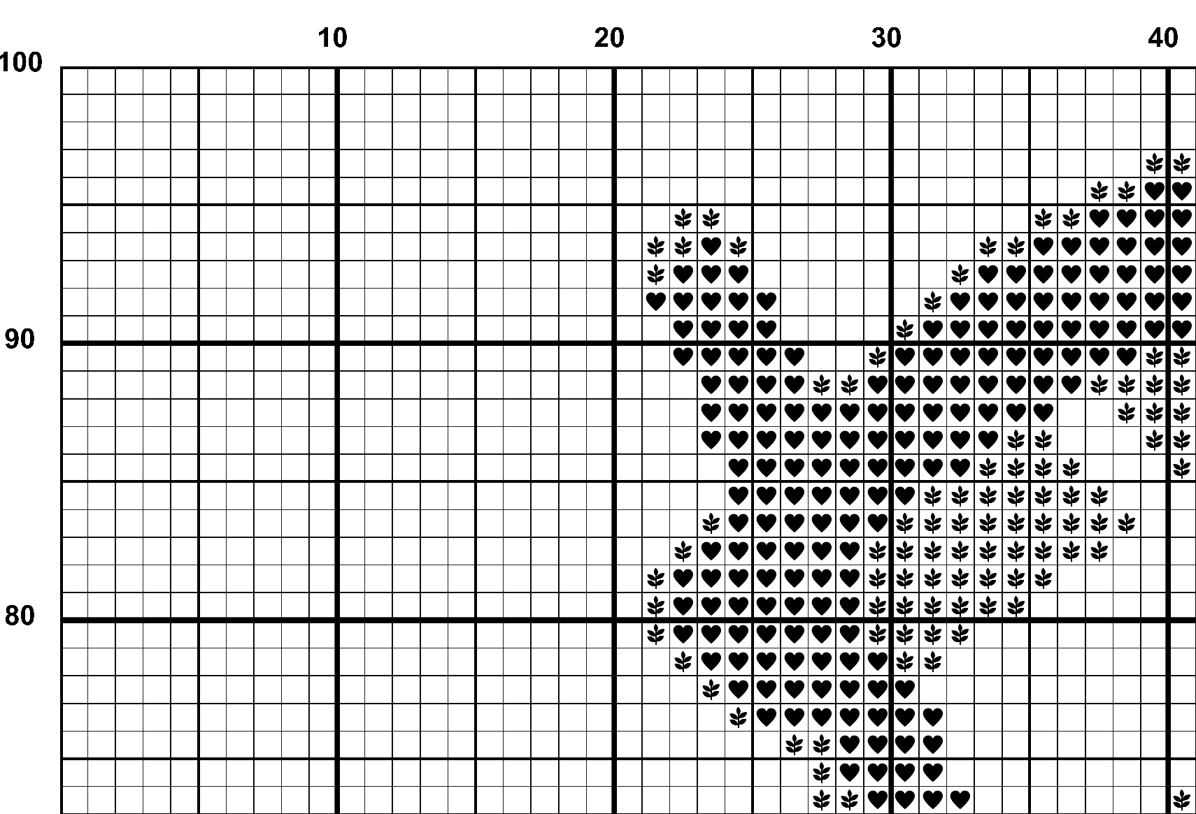 A snippet from the upper left corner of the white grid with black symbols cross stitch pattern chart for A Fowl End.