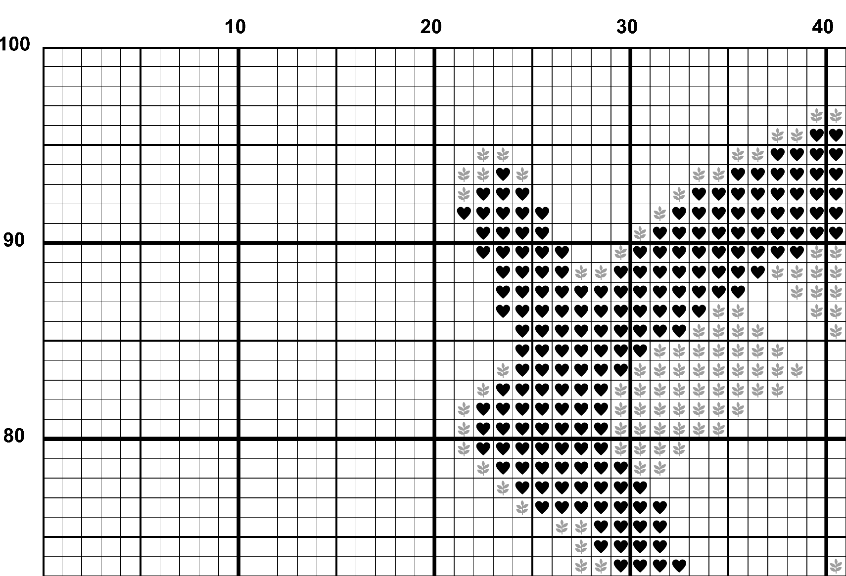 A snippet from the upper left corner of the white grid with colour symbols cross stitch pattern chart for A Fowl End.