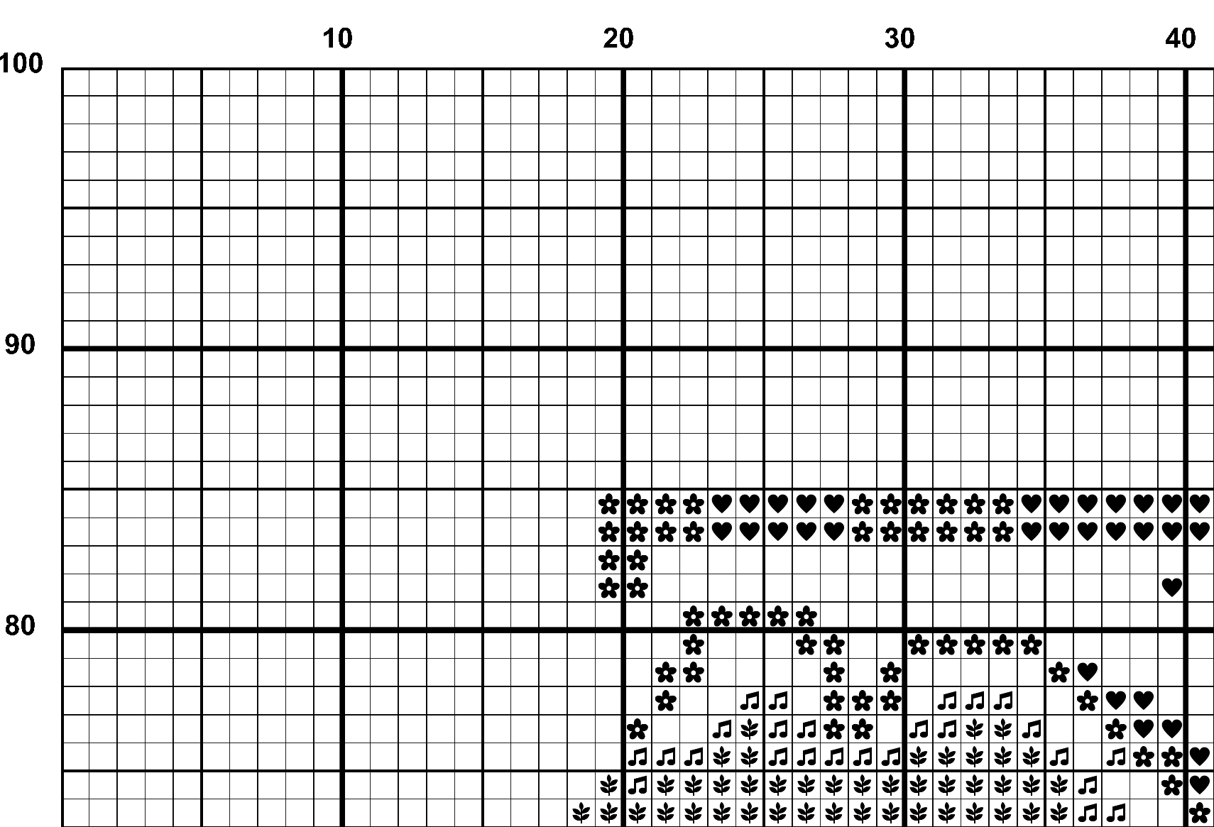 A snippet from the upper left corner of the white grid with black symbols cross stitch pattern chart for Abnormal Grasper.