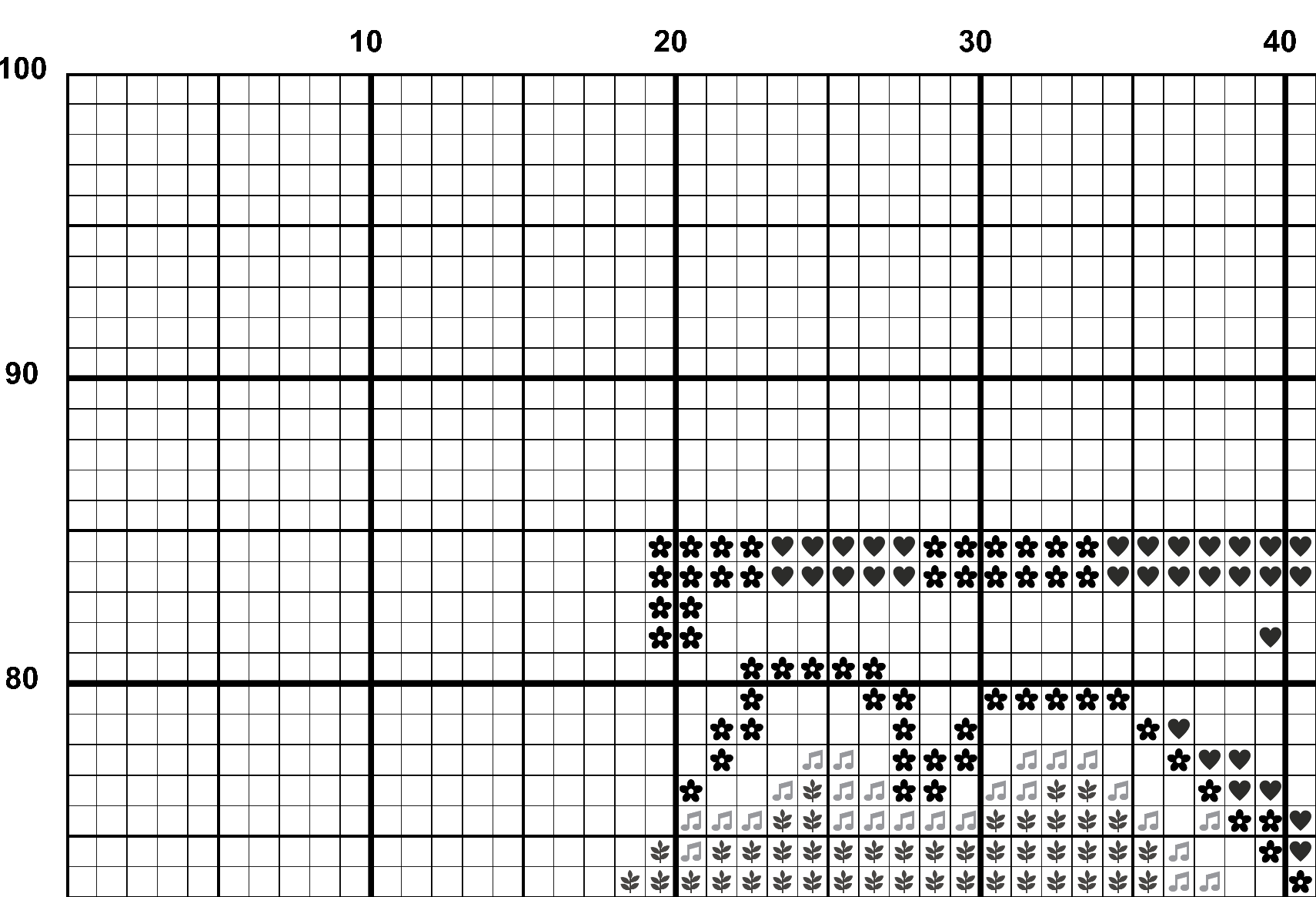 A snippet from the upper left corner of the white grid with colour symbols cross stitch pattern chart for Abnormal Grasper.