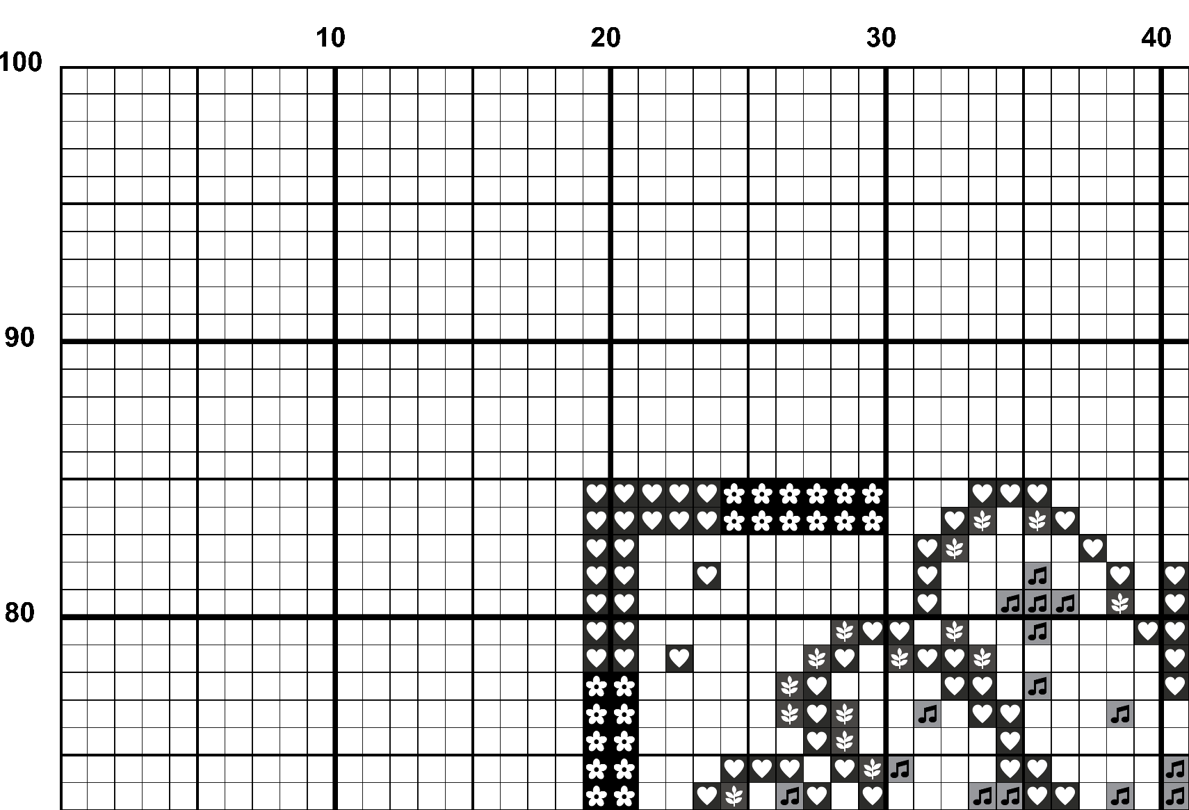 A snippet from the upper left corner of the full colour grid with symbols cross stitch pattern chart for Afternoon Aster.
