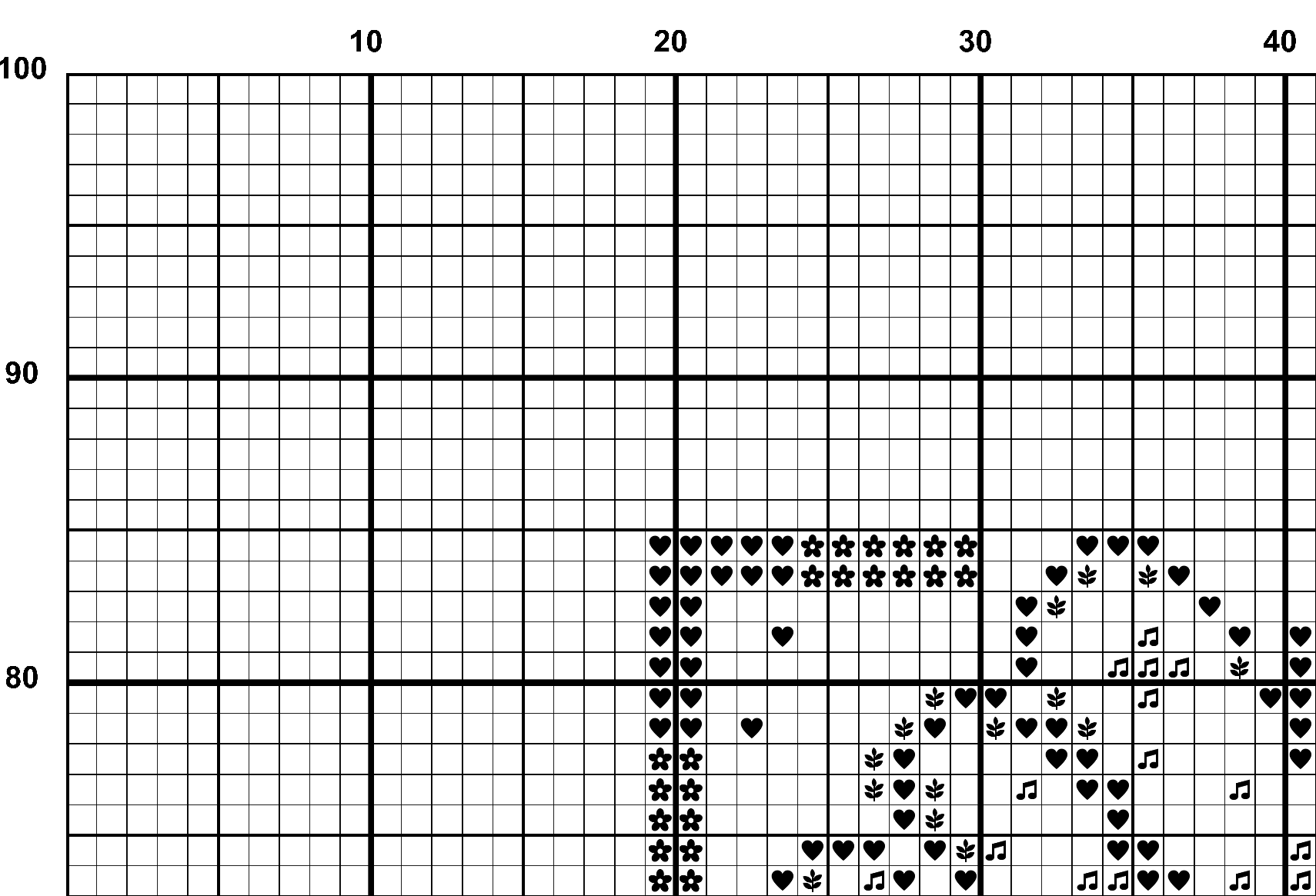 A snippet from the upper left corner of the white grid with black symbols cross stitch pattern chart for Afternoon Aster.