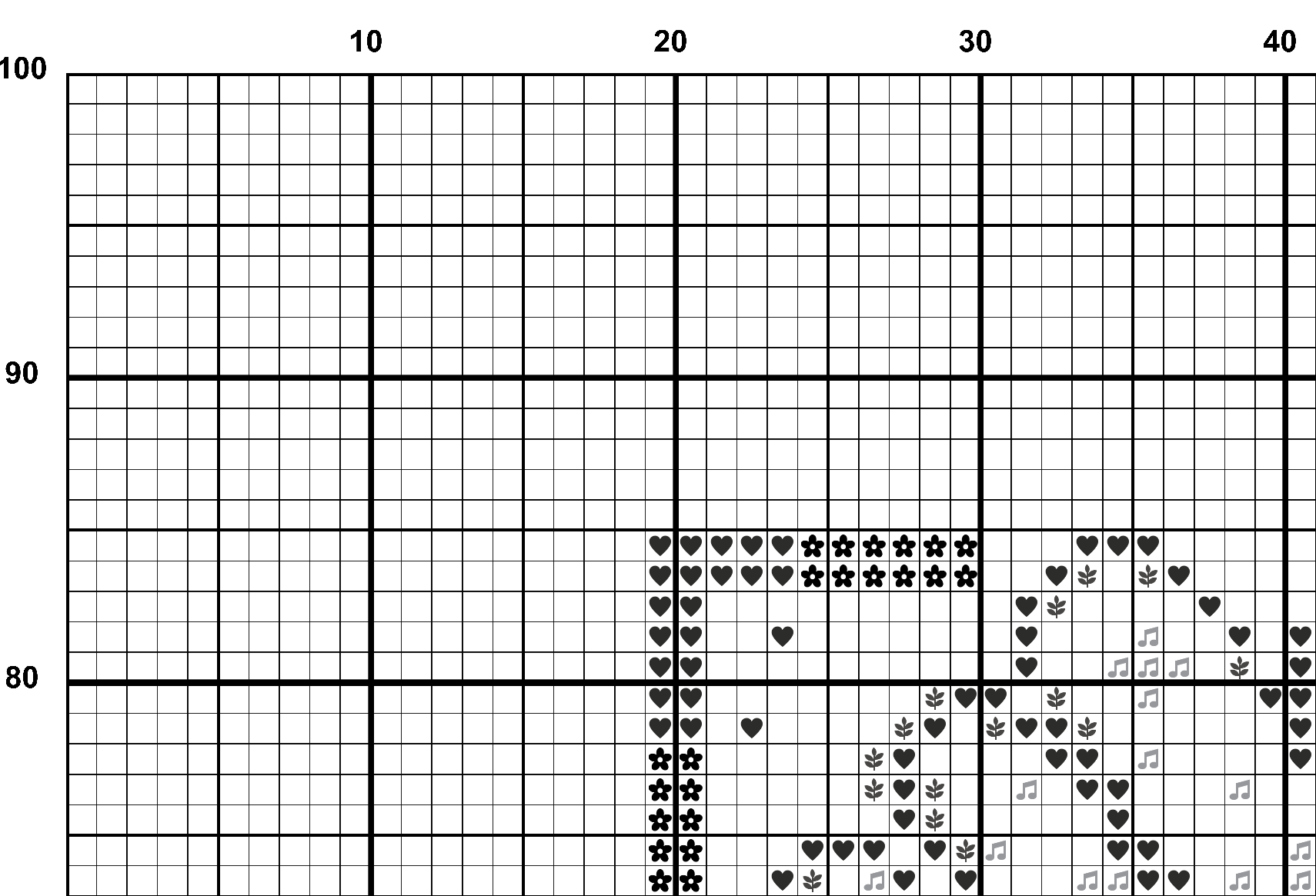 A snippet from the upper left corner of the white grid with colour symbols cross stitch pattern chart for Afternoon Aster.