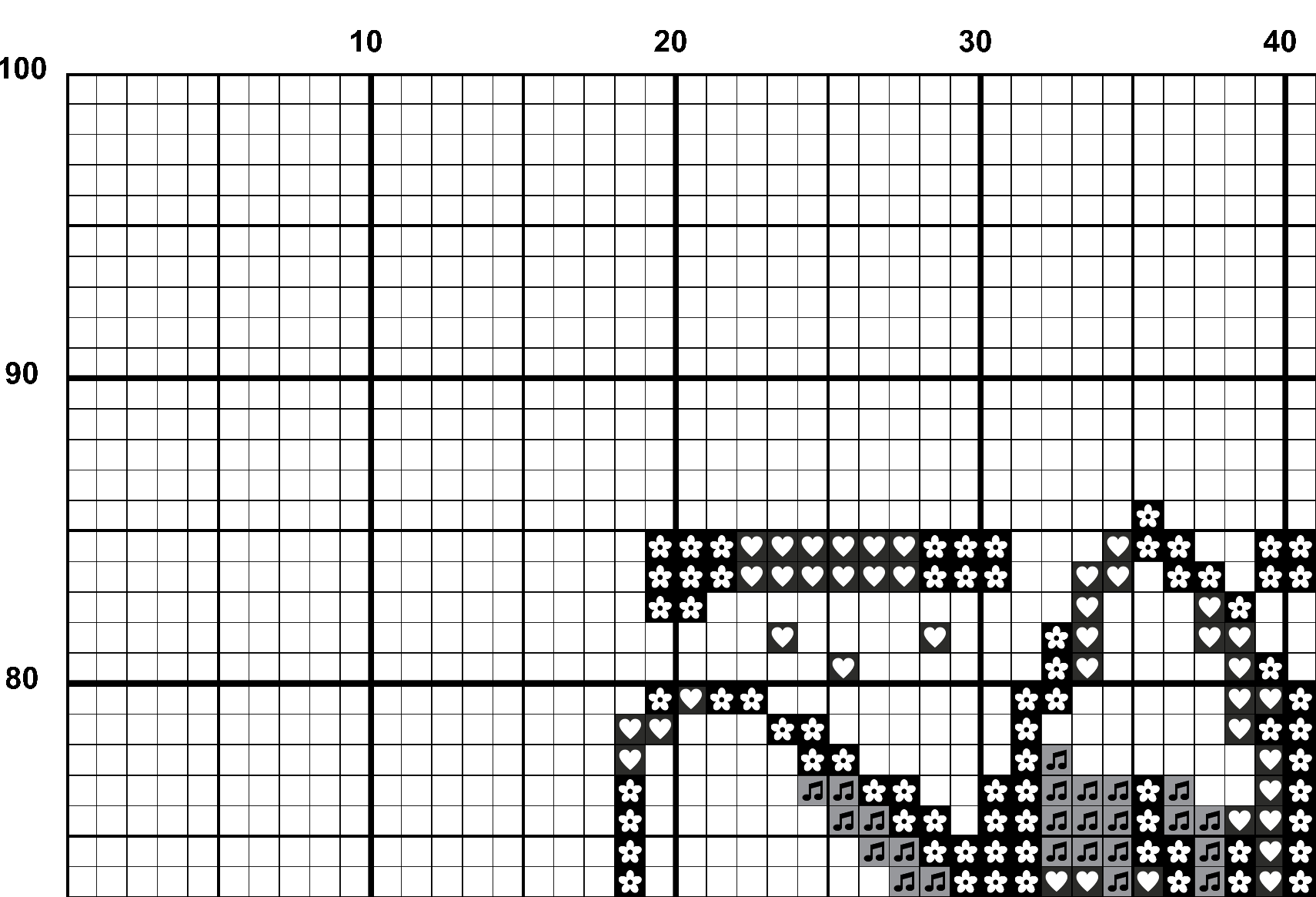A snippet from the upper left corner of the full colour grid with symbols cross stitch pattern chart for Chroma Blooms.
