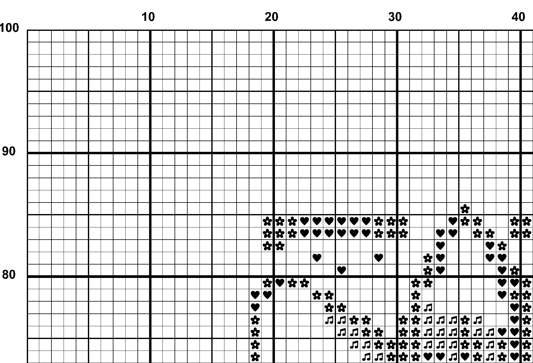 A snippet from the upper left corner of the white grid with black symbols cross stitch pattern chart for Chroma Blooms.