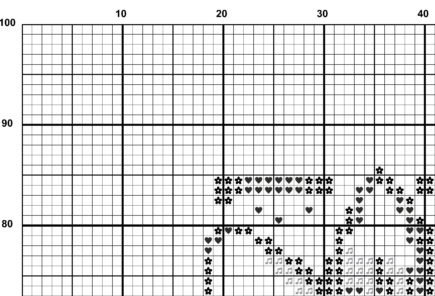 A snippet from the upper left corner of the white grid with colour symbols cross stitch pattern chart for Chroma Blooms.