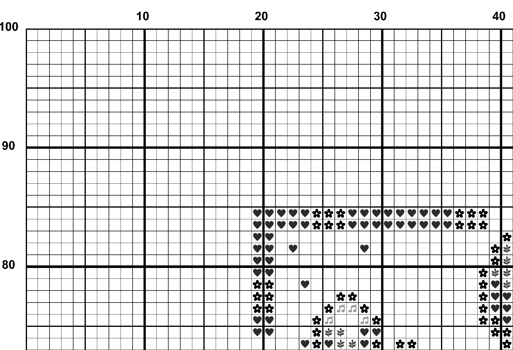 A snippet from the upper left corner of the white grid with colour symbols cross stitch pattern chart for Clambering Reds.