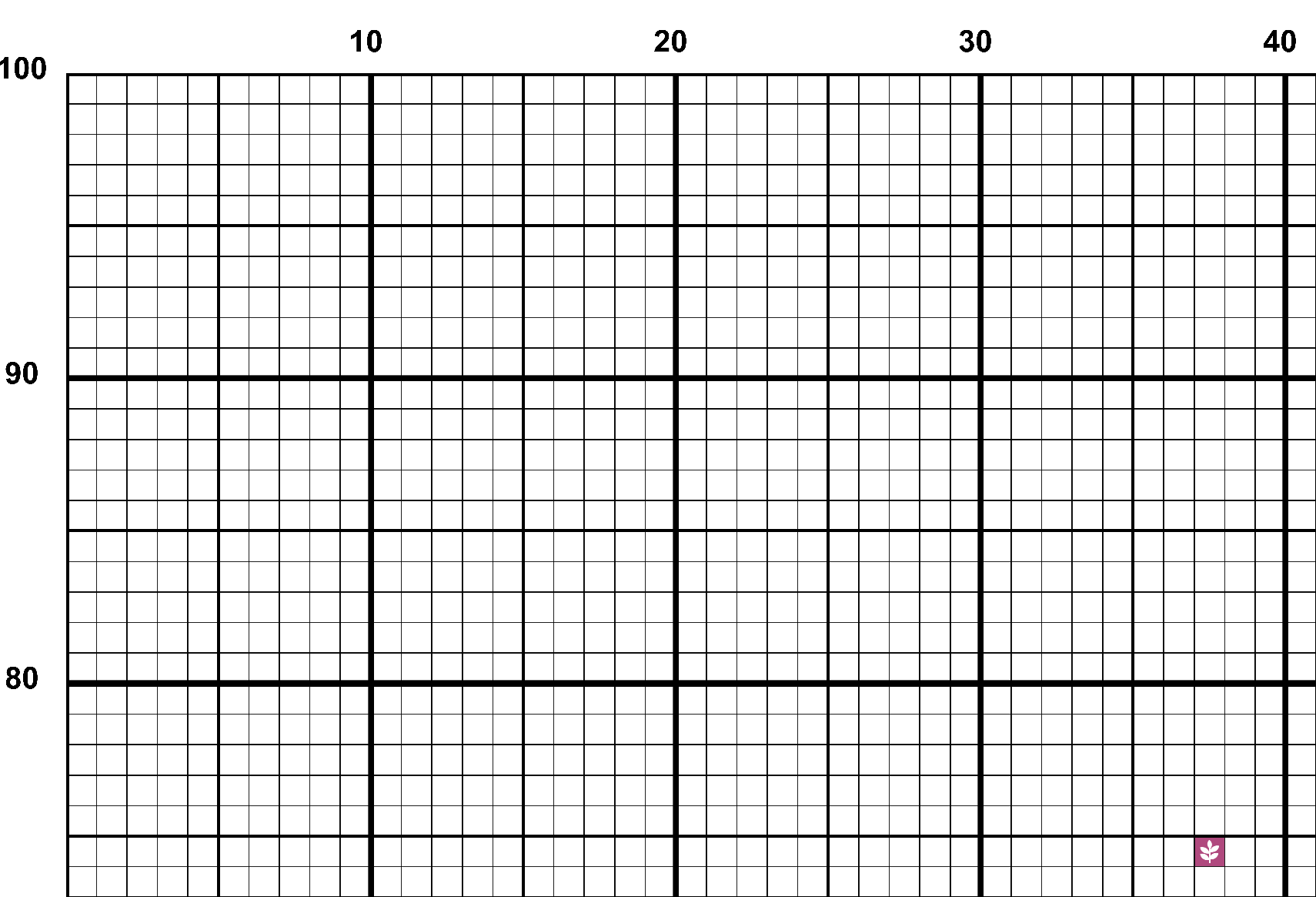 A snippet from the upper left corner of the full colour grid with symbols cross stitch pattern chart for Cosmic Brew.