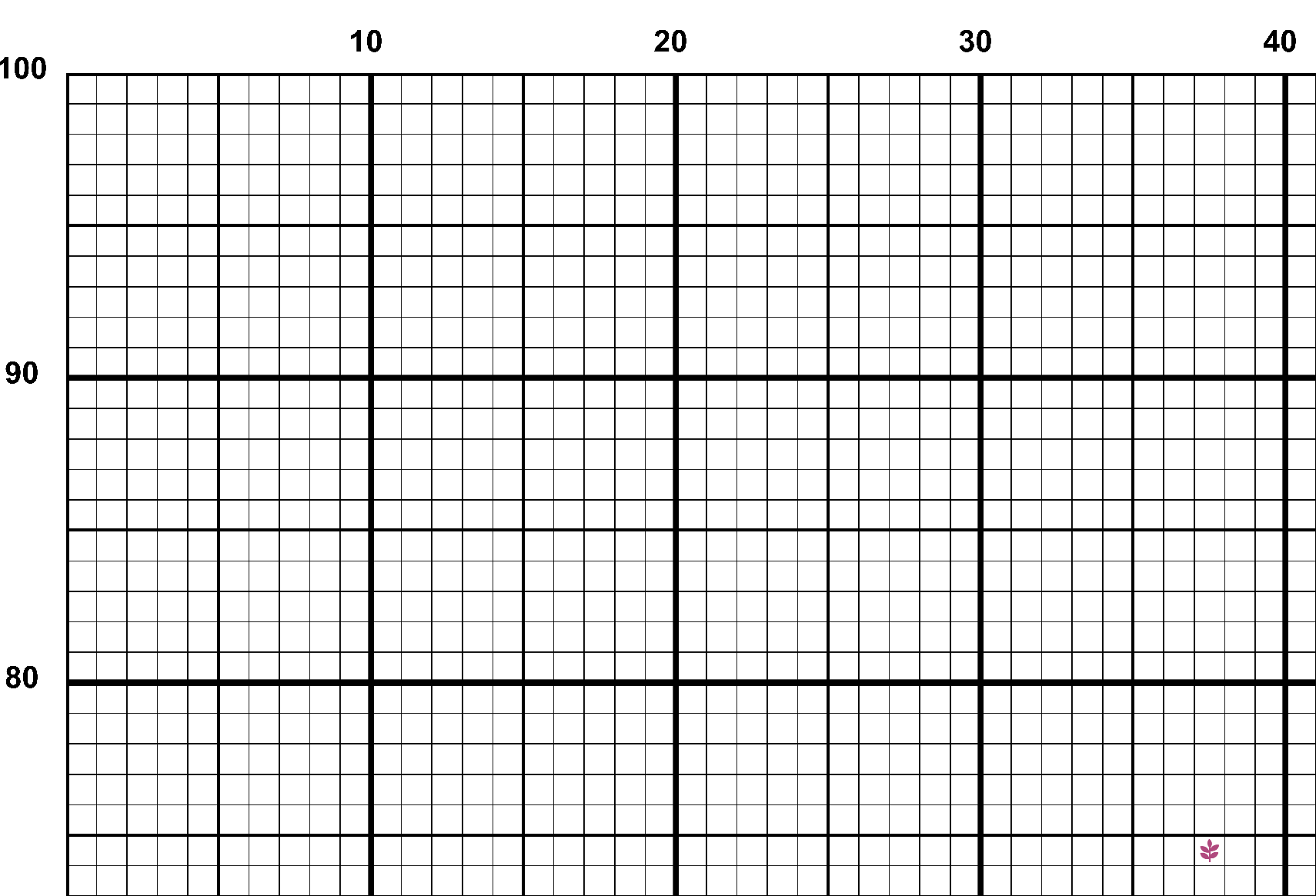 A snippet from the upper left corner of the white grid with colour symbols cross stitch pattern chart for Cosmic Brew.