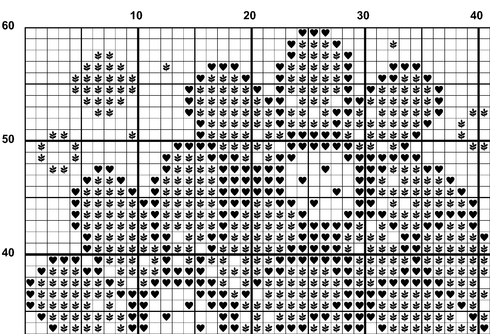 A snippet from the upper left corner of the white grid with black symbols cross stitch pattern chart for Daisies for Days.