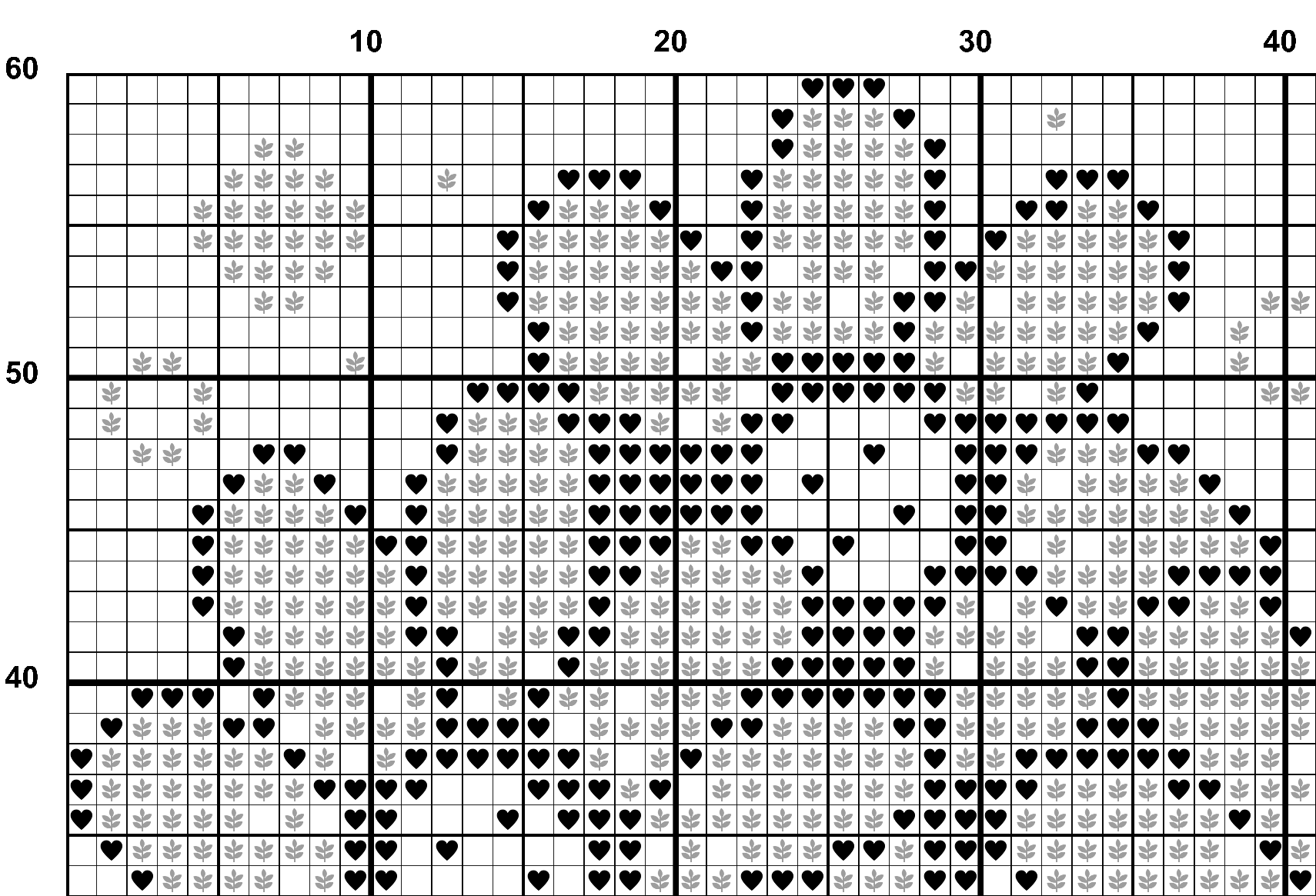A snippet from the upper left corner of the white grid with colour symbols cross stitch pattern chart for Daisies for Days.