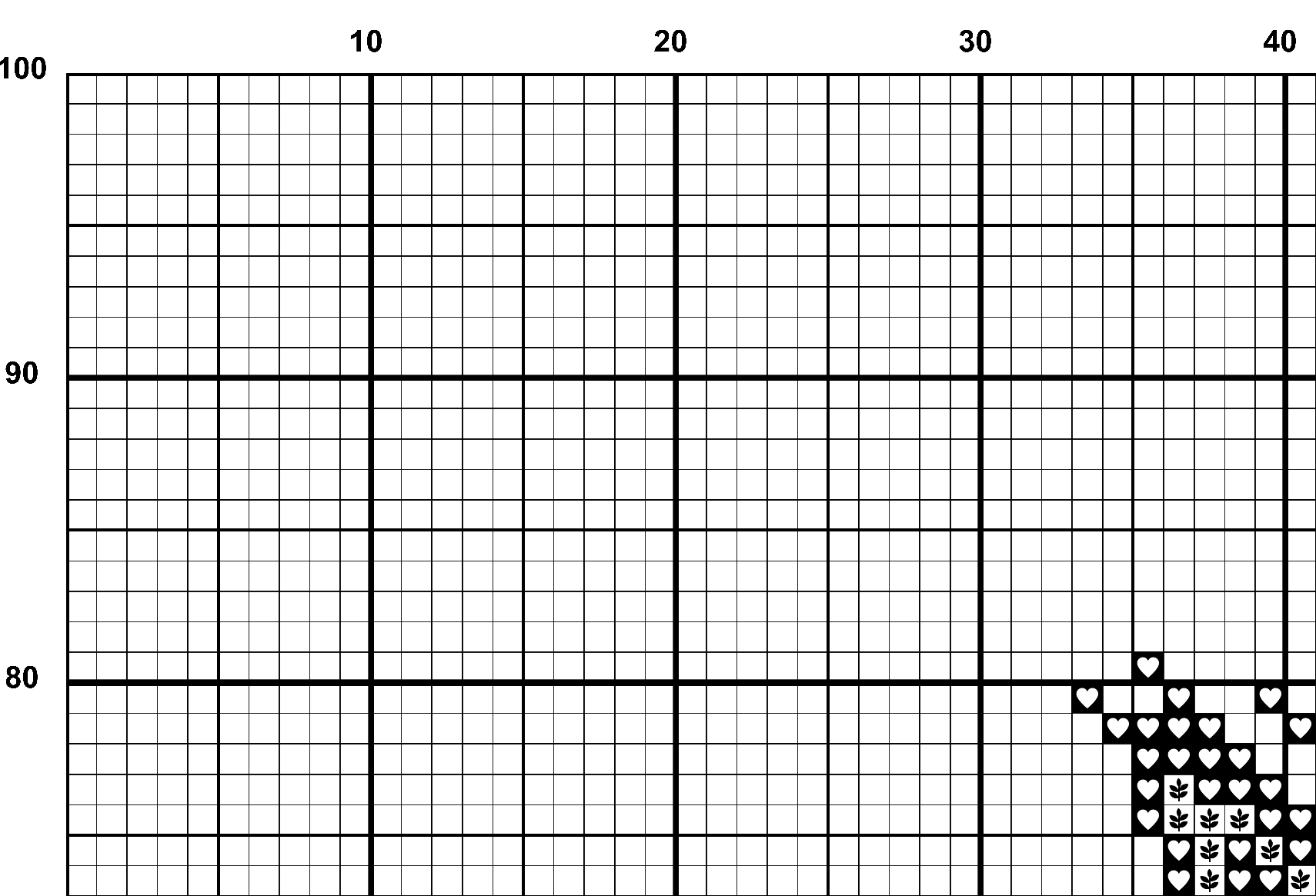 A snippet from the upper left corner of the full colour grid with symbols cross stitch pattern chart for Disappointing Acorn.