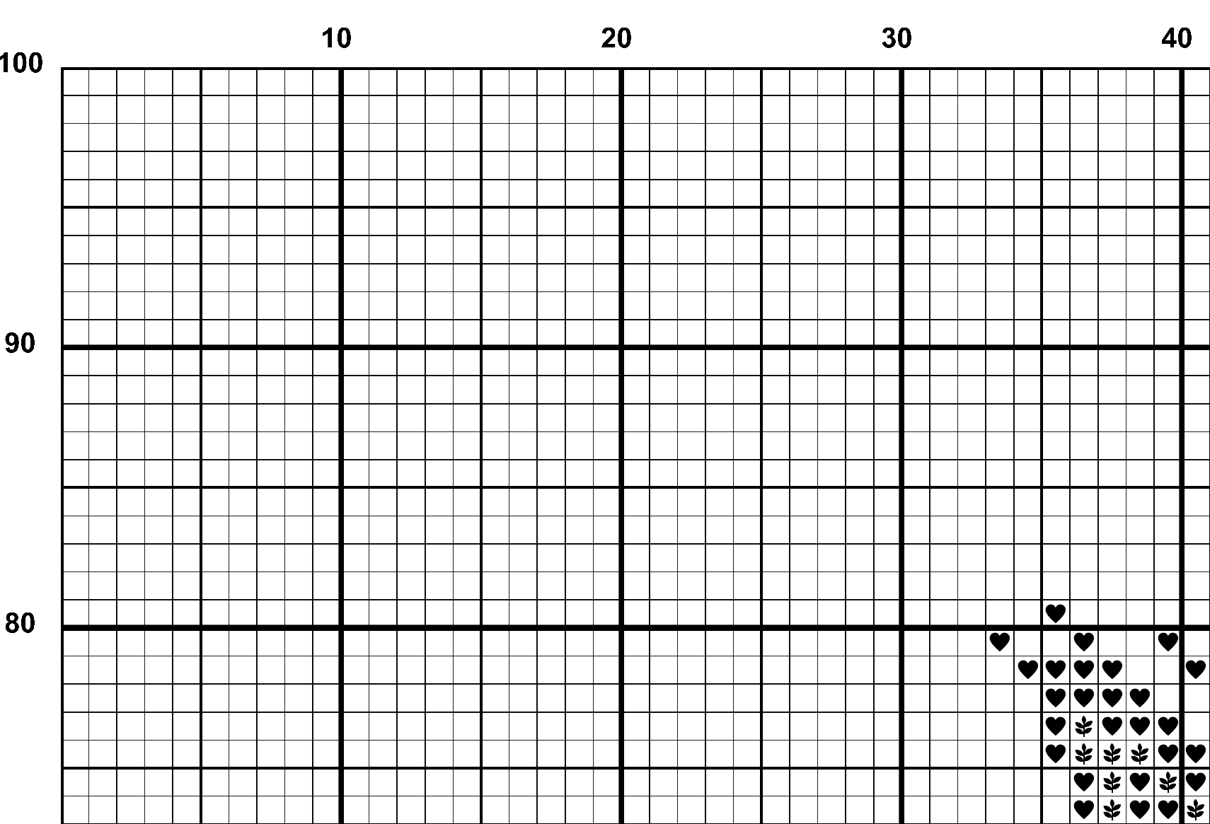 A snippet from the upper left corner of the white grid with black symbols cross stitch pattern chart for Disappointing Acorn.