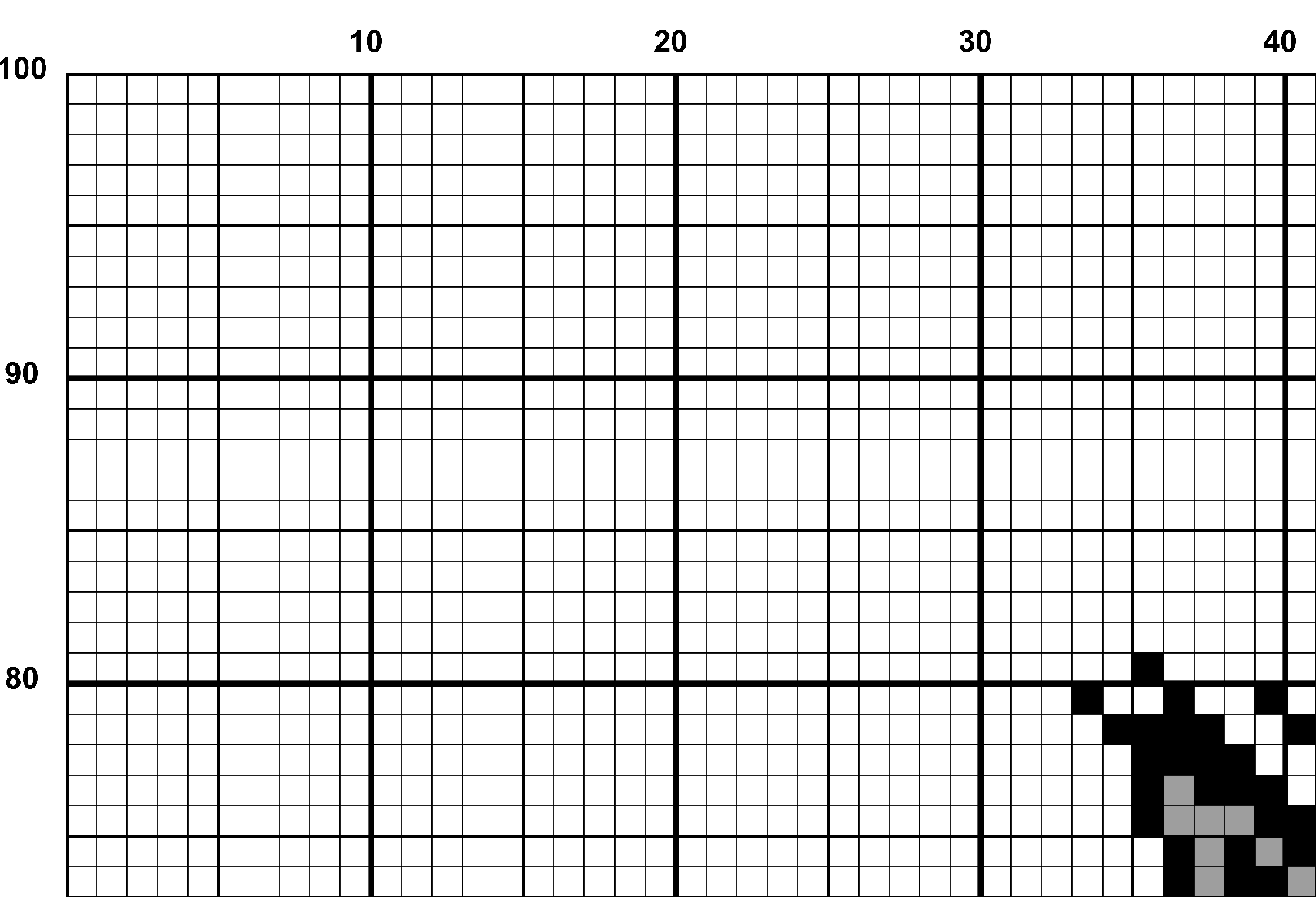 A snippet from the upper left corner of the full colour grid with no symbols cross stitch pattern chart for Disappointing Acorn.