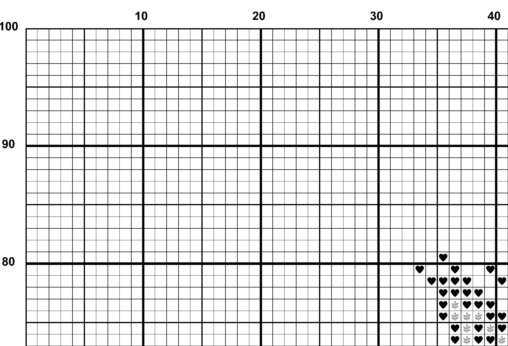 A snippet from the upper left corner of the white grid with colour symbols cross stitch pattern chart for Disappointing Acorn.