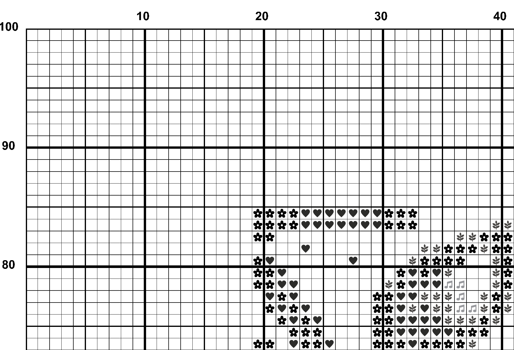 A snippet from the upper left corner of the white grid with colour symbols cross stitch pattern chart for Heart's Grip.
