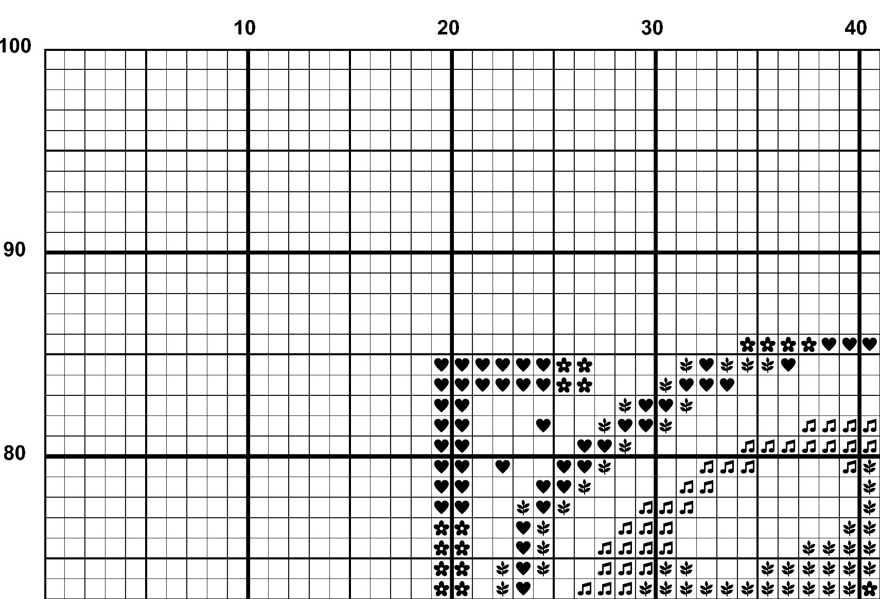 A snippet from the upper left corner of the white grid with black symbols cross stitch pattern chart for Lum Shroom.
