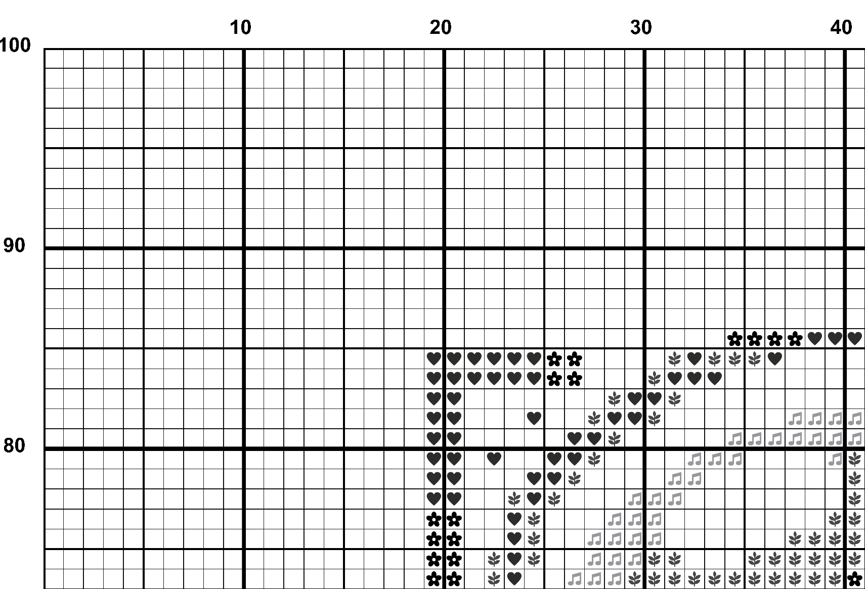 A snippet from the upper left corner of the white grid with colour symbols cross stitch pattern chart for Lum Shroom.