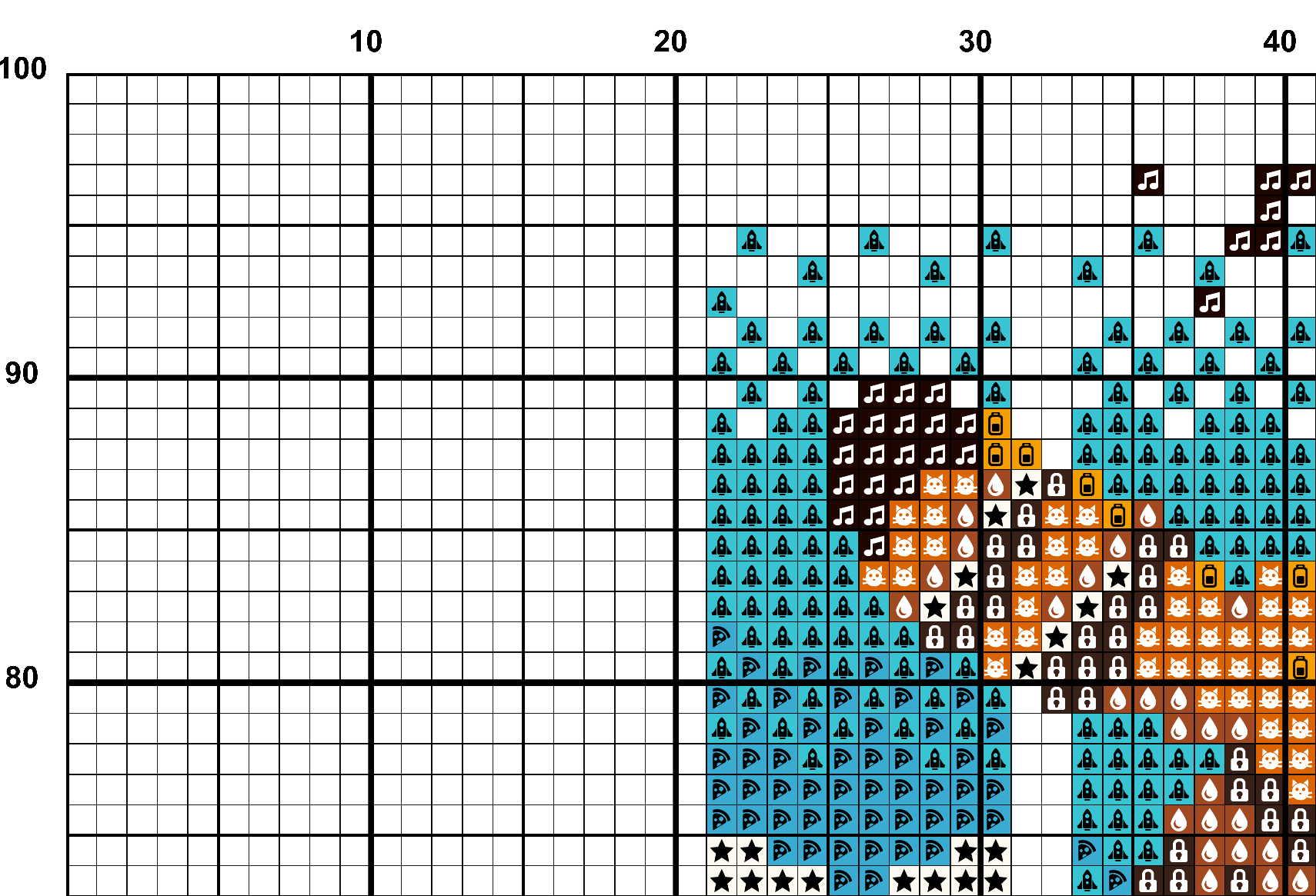 A snippet from the upper left corner of the full colour grid with symbols cross stitch pattern chart for Lunch Time.