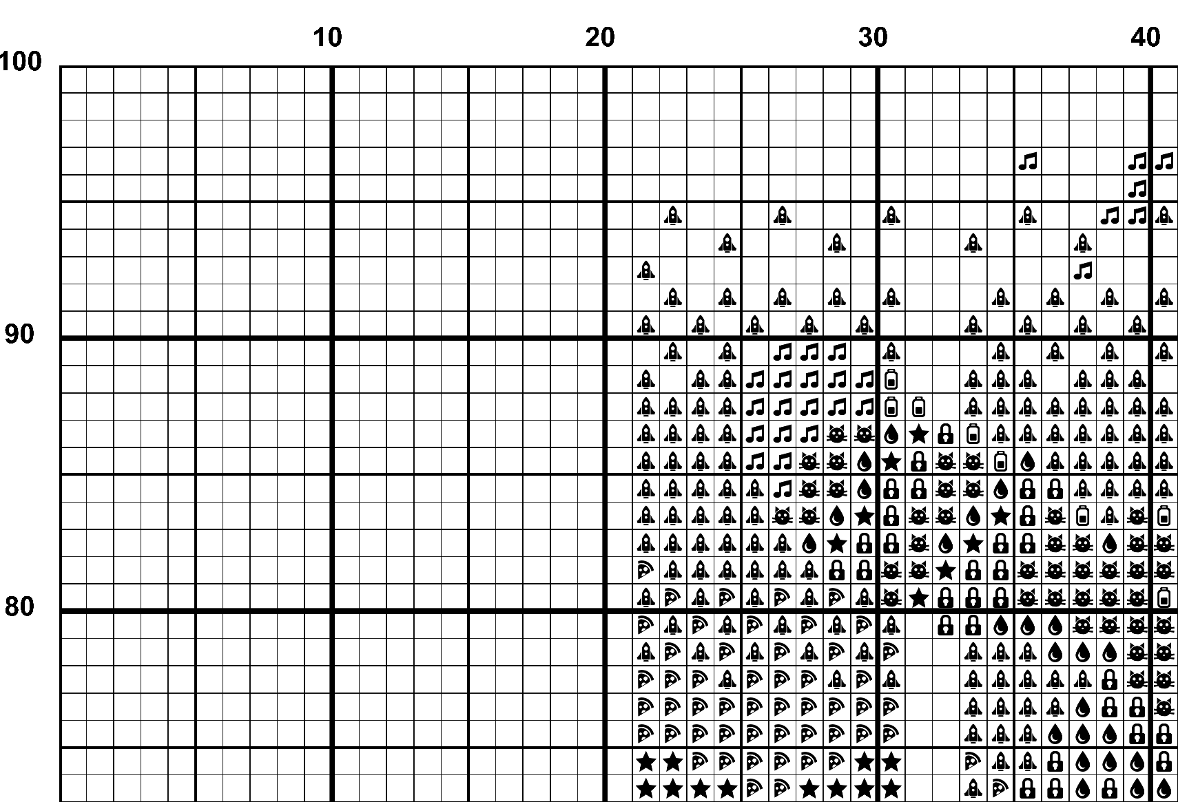 A snippet from the upper left corner of the white grid with black symbols cross stitch pattern chart for Lunch Time.