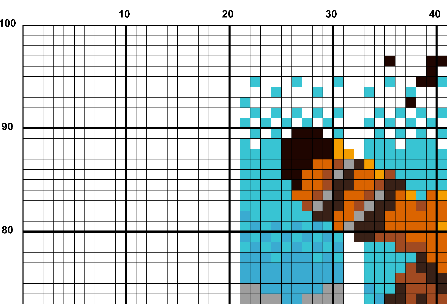 A snippet from the upper left corner of the full colour grid with no symbols cross stitch pattern chart for Lunch Time.