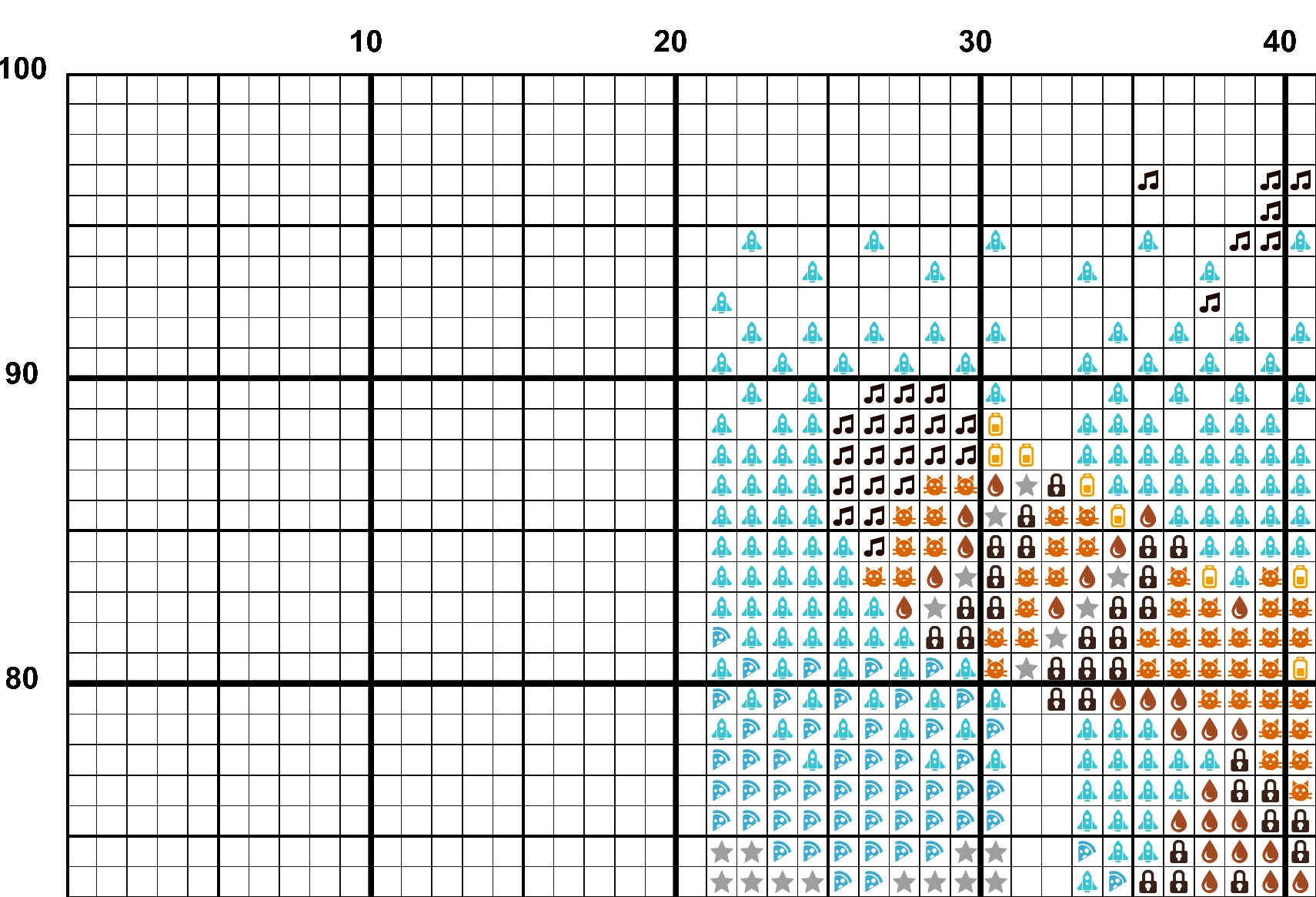 A snippet from the upper left corner of the white grid with colour symbols cross stitch pattern chart for Lunch Time.
