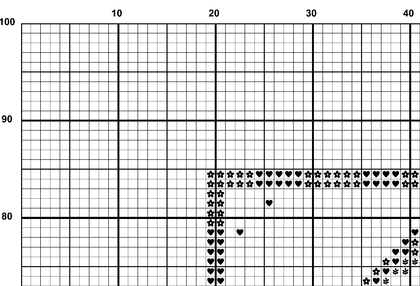 A snippet from the upper left corner of the white grid with black symbols cross stitch pattern chart for Night's Gaze.