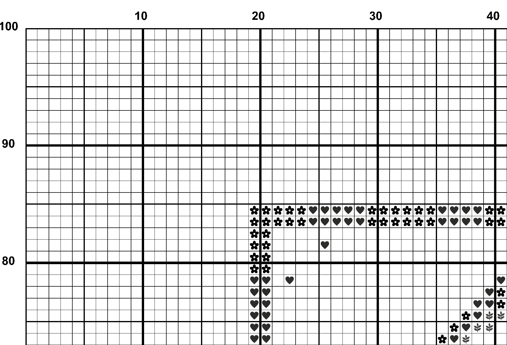 A snippet from the upper left corner of the white grid with colour symbols cross stitch pattern chart for Night's Gaze.