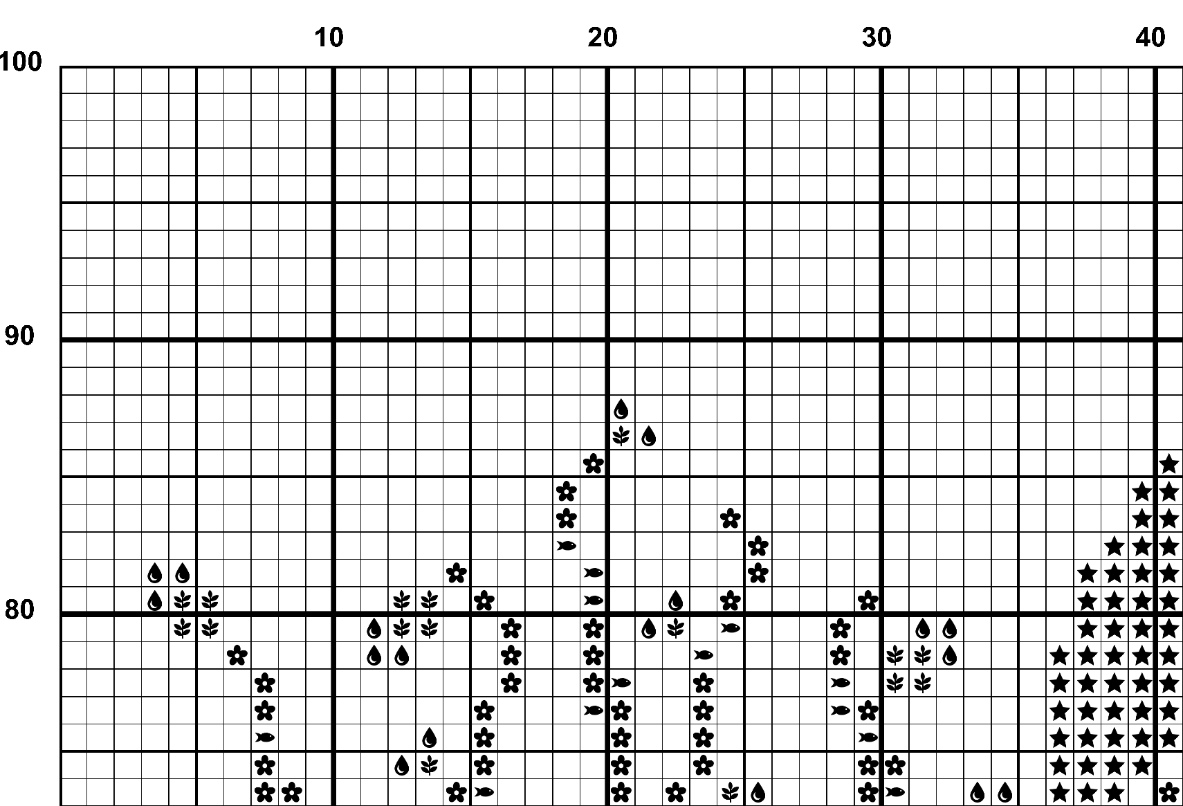 A snippet from the upper left corner of the white grid with black symbols cross stitch pattern chart for Old Habits.
