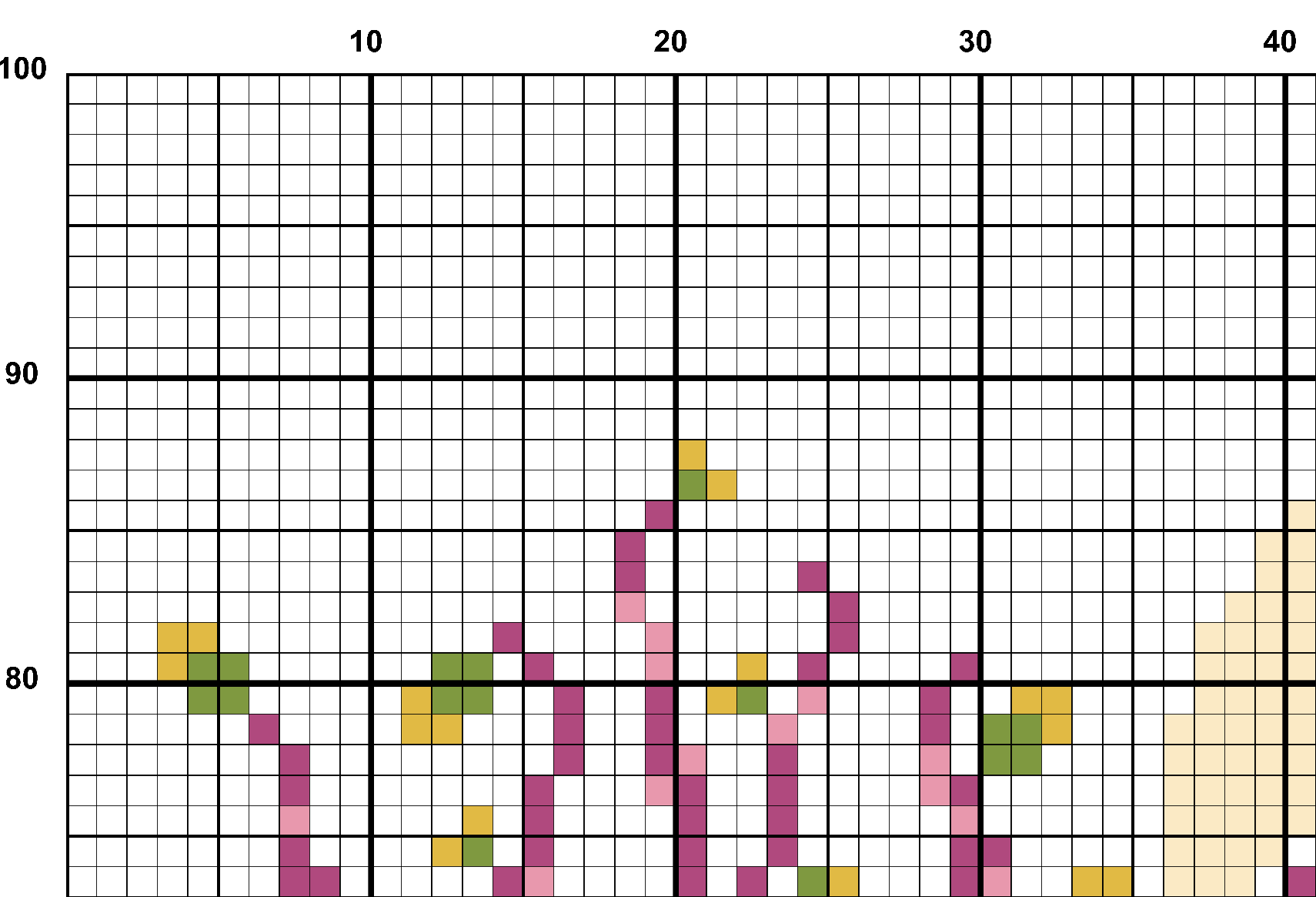 A snippet from the upper left corner of the full colour grid with no symbols cross stitch pattern chart for Old Habits.