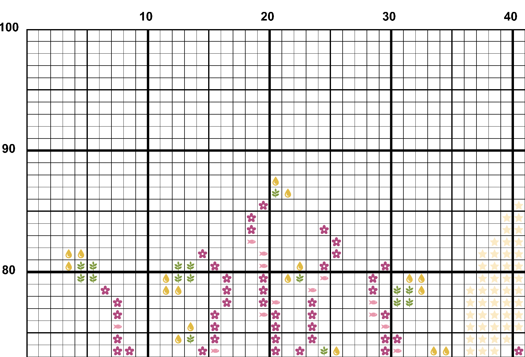 A snippet from the upper left corner of the white grid with colour symbols cross stitch pattern chart for Old Habits.