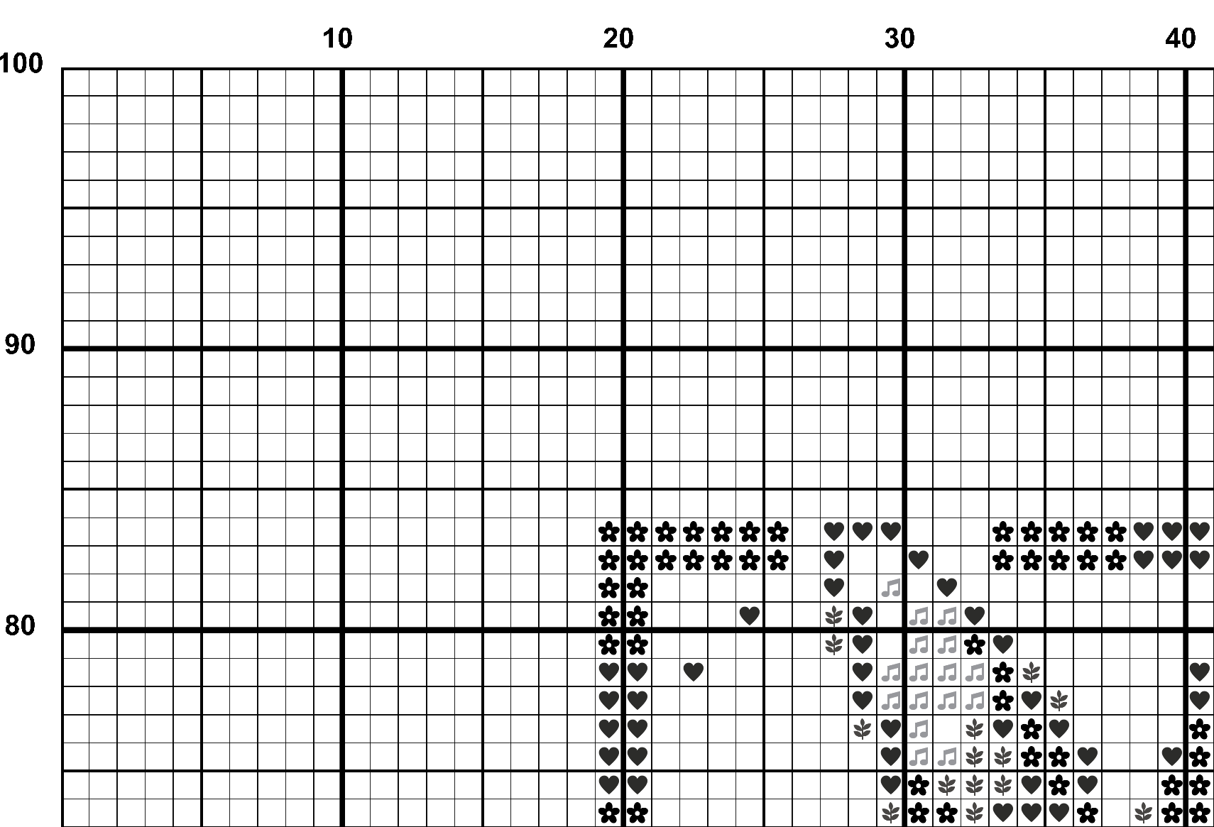 A snippet from the upper left corner of the white grid with colour symbols cross stitch pattern chart for Parlour Hand.