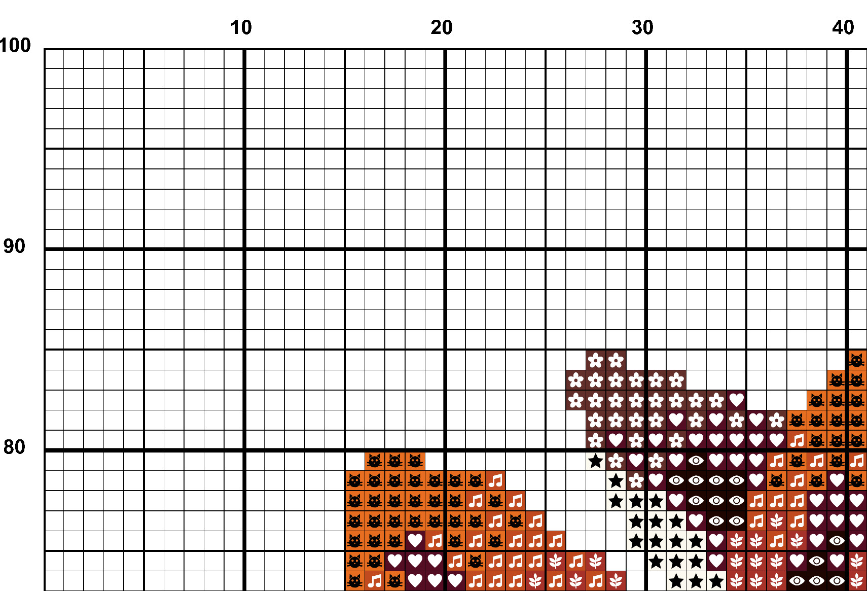 A snippet from the upper left corner of the full colour grid with symbols cross stitch pattern chart for Perfectly Pumpkin.