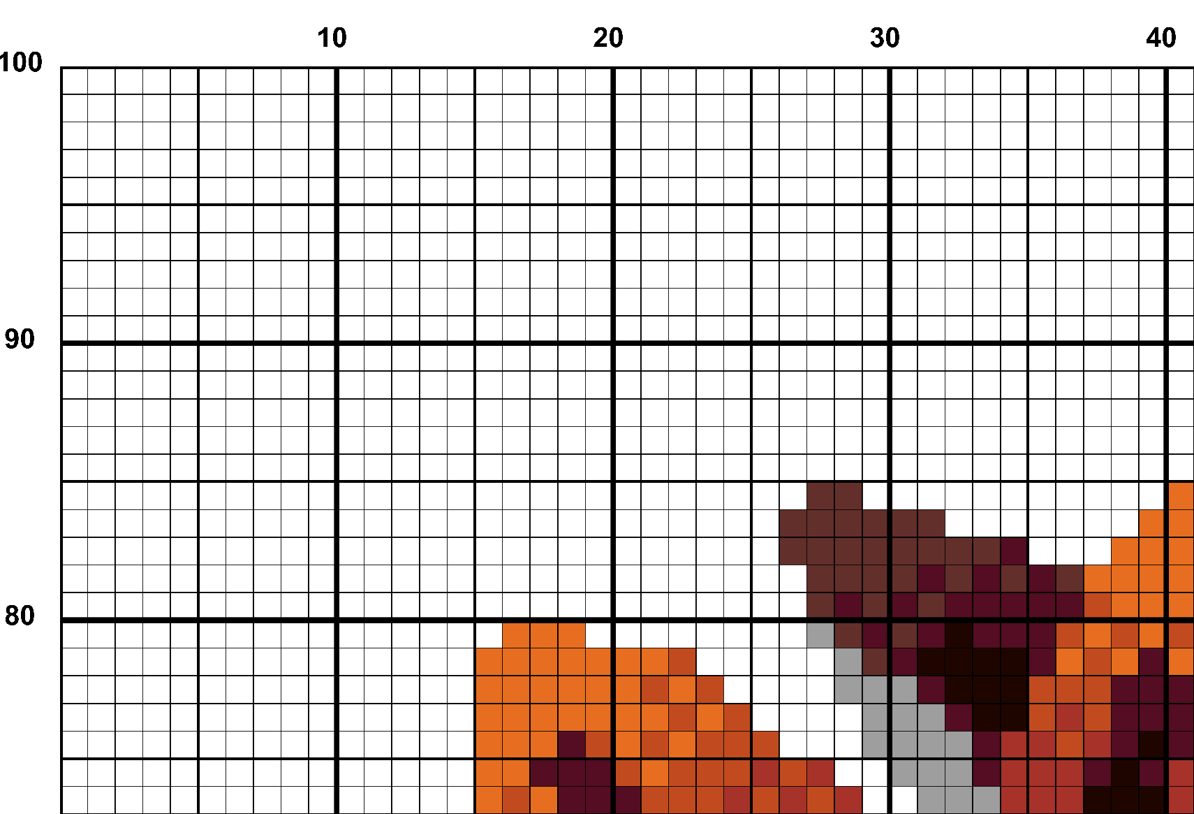 A snippet from the upper left corner of the full colour grid with no symbols cross stitch pattern chart for Perfectly Pumpkin.