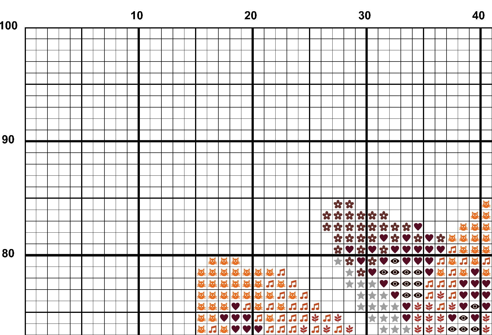 A snippet from the upper left corner of the white grid with colour symbols cross stitch pattern chart for Perfectly Pumpkin.