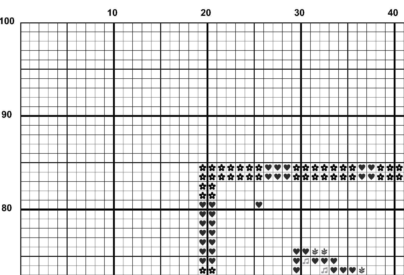 A snippet from the upper left corner of the white grid with colour symbols cross stitch pattern chart for Purlip.