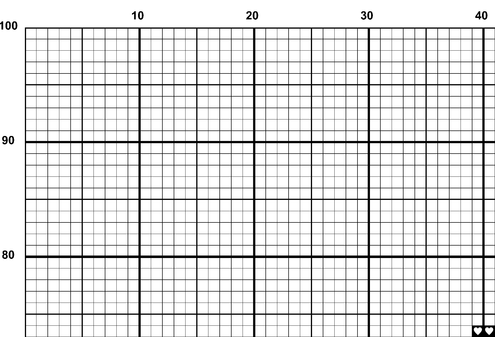 A snippet from the upper left corner of the full colour grid with symbols cross stitch pattern chart for Rest in Pansies.