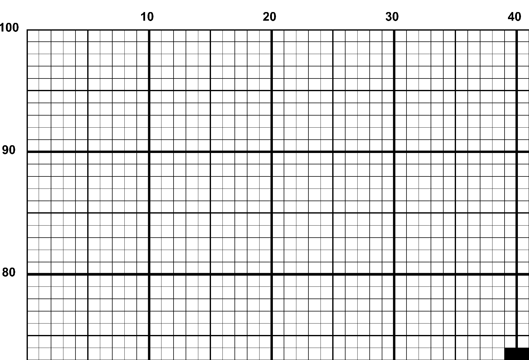 A snippet from the upper left corner of the full colour grid with no symbols cross stitch pattern chart for Rest in Pansies.