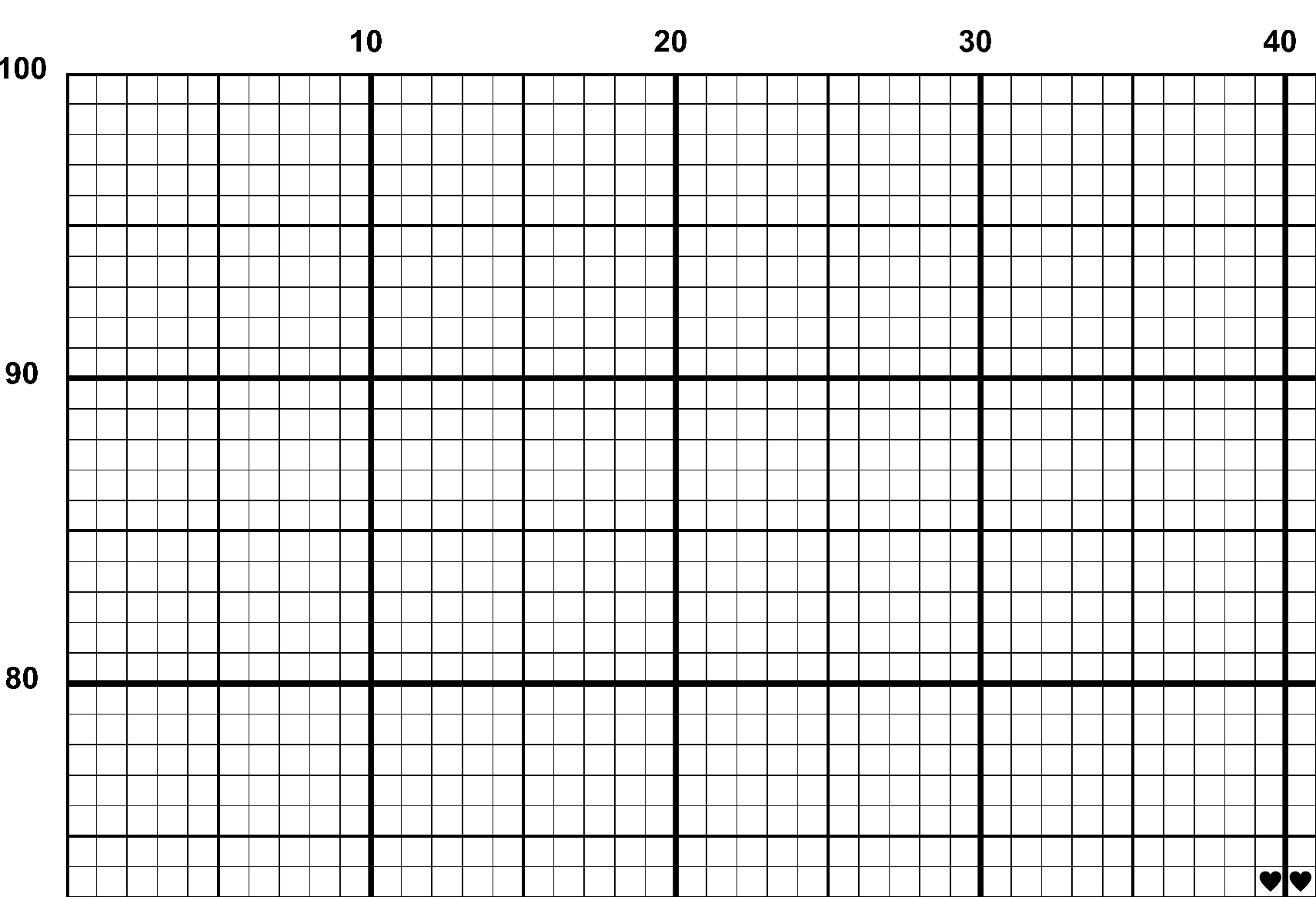 A snippet from the upper left corner of the white grid with colour symbols cross stitch pattern chart for Rest in Pansies.