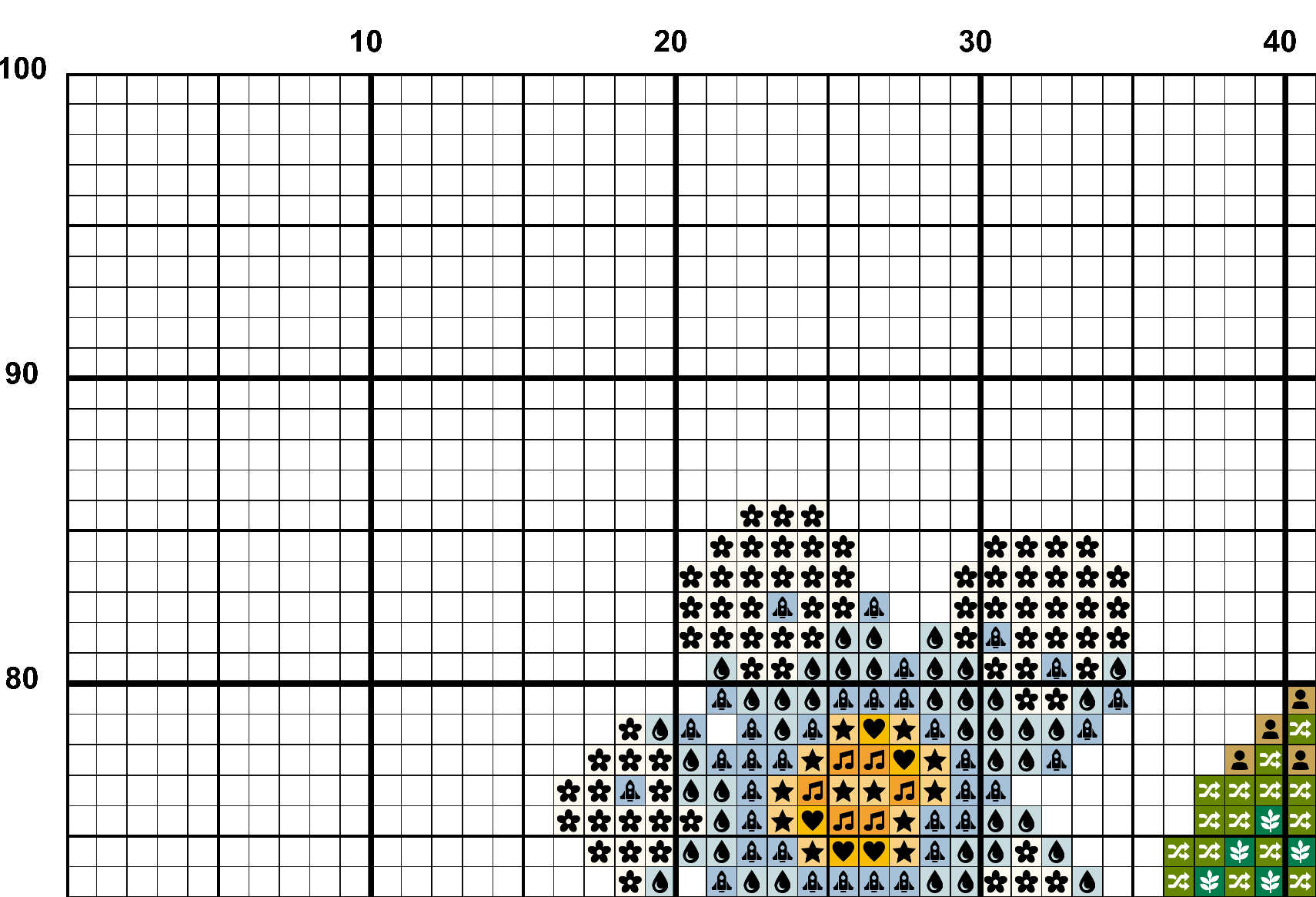 A snippet from the upper left corner of the full colour grid with symbols cross stitch pattern chart for Still Here.