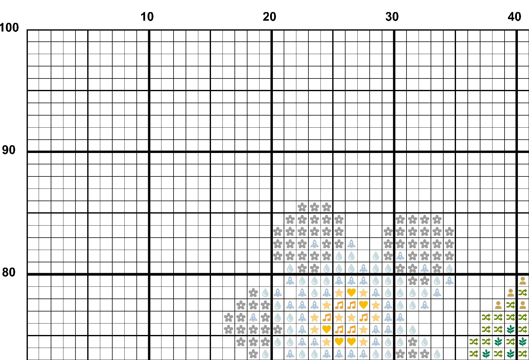 A snippet from the upper left corner of the white grid with colour symbols cross stitch pattern chart for Still Here.