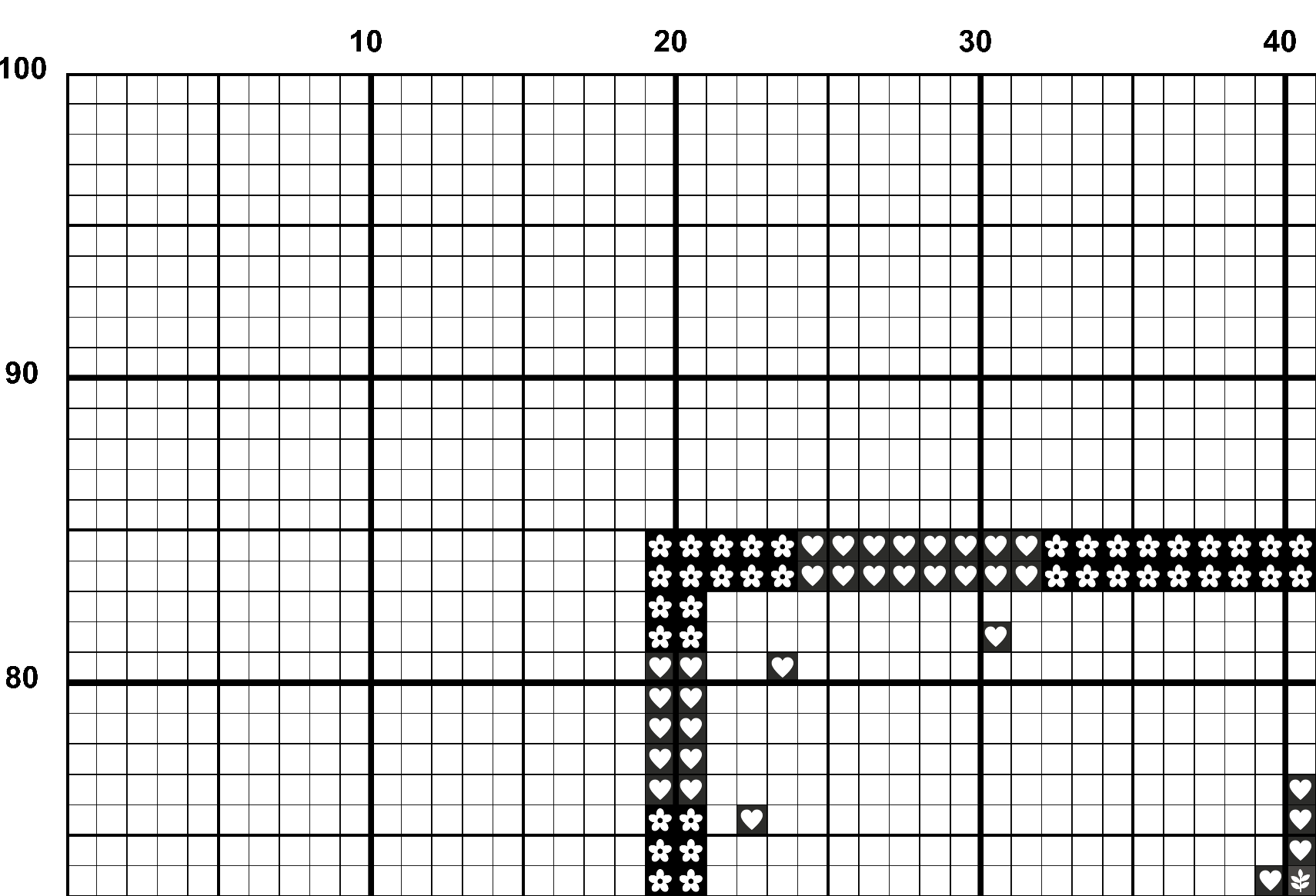 A snippet from the upper left corner of the full colour grid with symbols cross stitch pattern chart for Succulent.